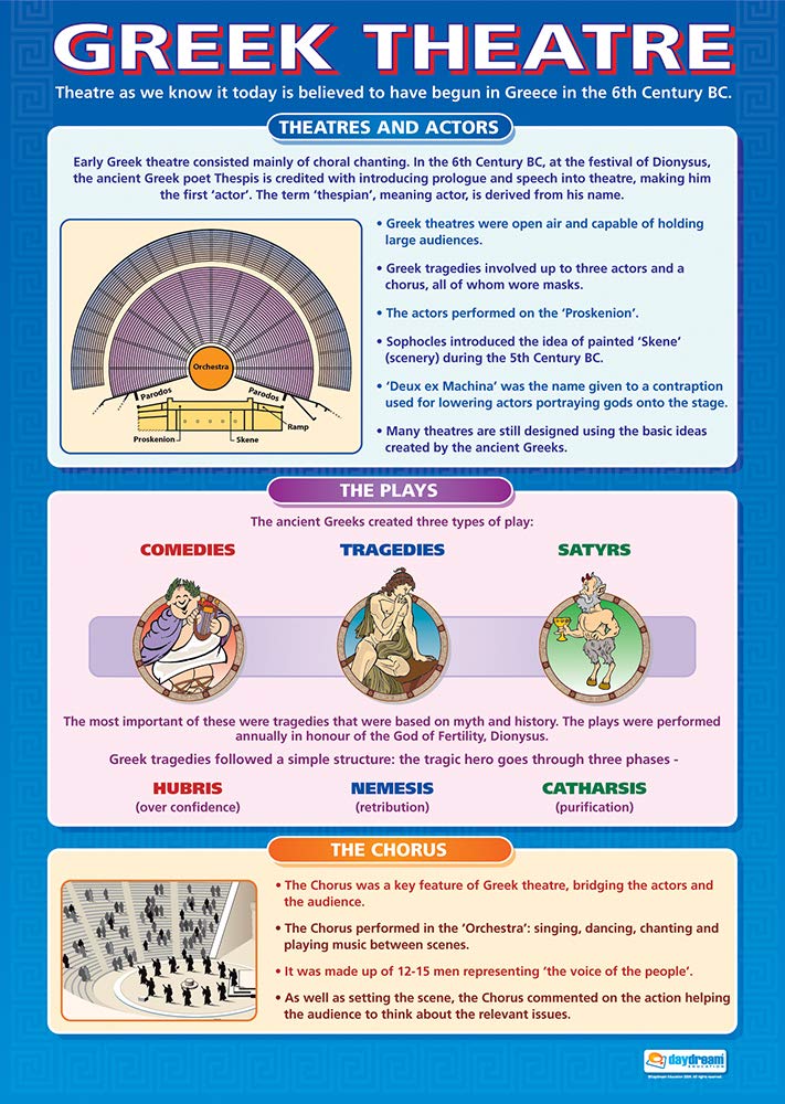 Greek Theater Drama Poster - Gloss Paper - 33" x 23.5" - Educational School and Classroom Posters