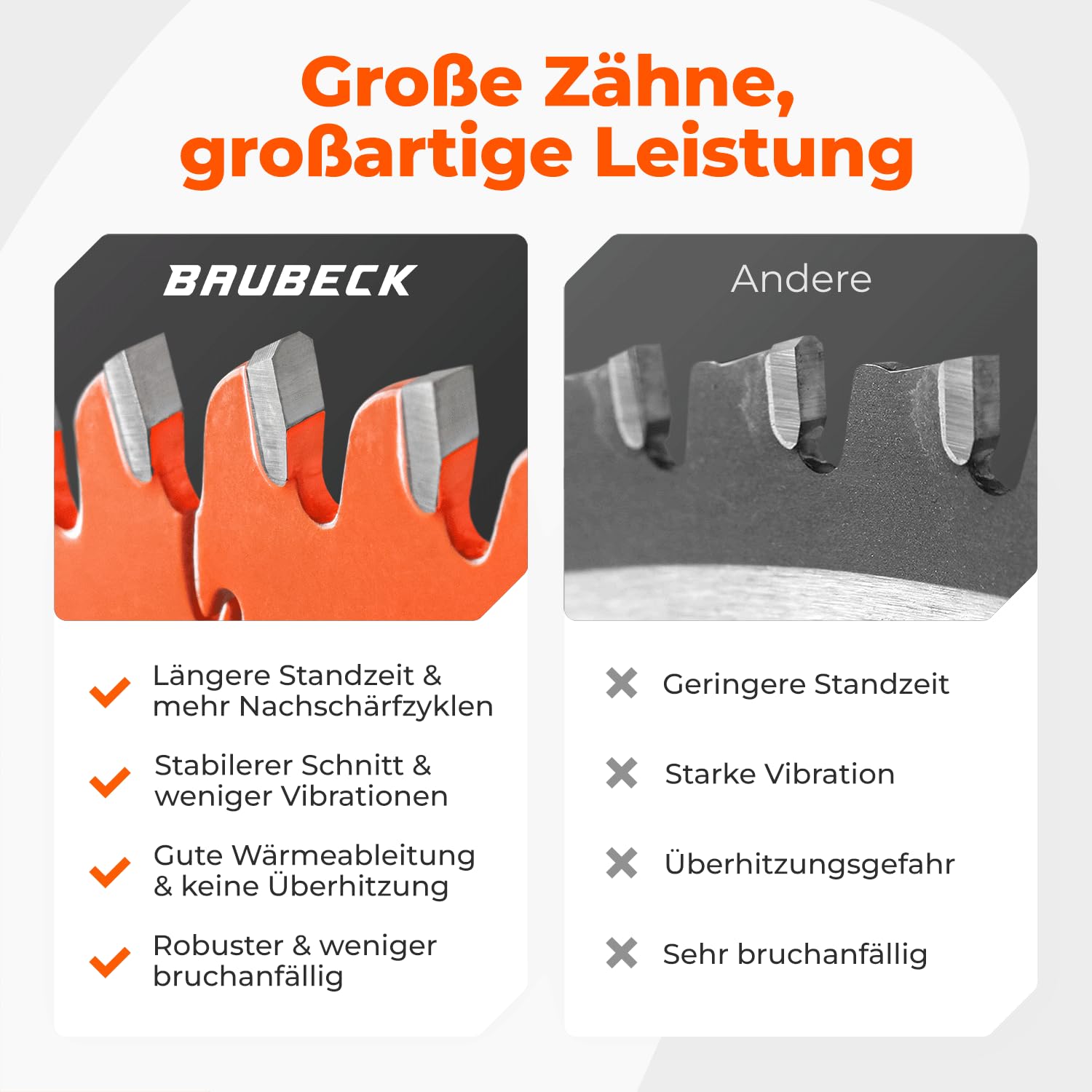 BAUBECK Sägeblatt 216x30 2.6mm Feinschnitt in Holz & Alu, 64 Zähne für Kapp- & Tischkreissägen, wie Metabo KGS 216M, Bosch GTS 635-216, GCM 8 SJL Kreissägeblatt 216, Kappsägeblatt 216