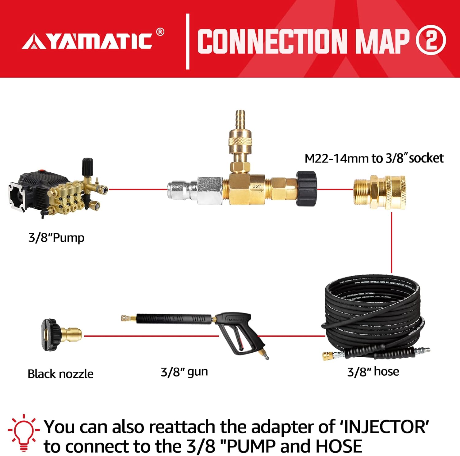 YAMATIC Adjustable Chemical Injector Kit, Downstream Injector Kit for Pressure Washer, M22-14mm Connectors, Soap Injector with Siphon Hose & Soap Nozzle,4500PSI