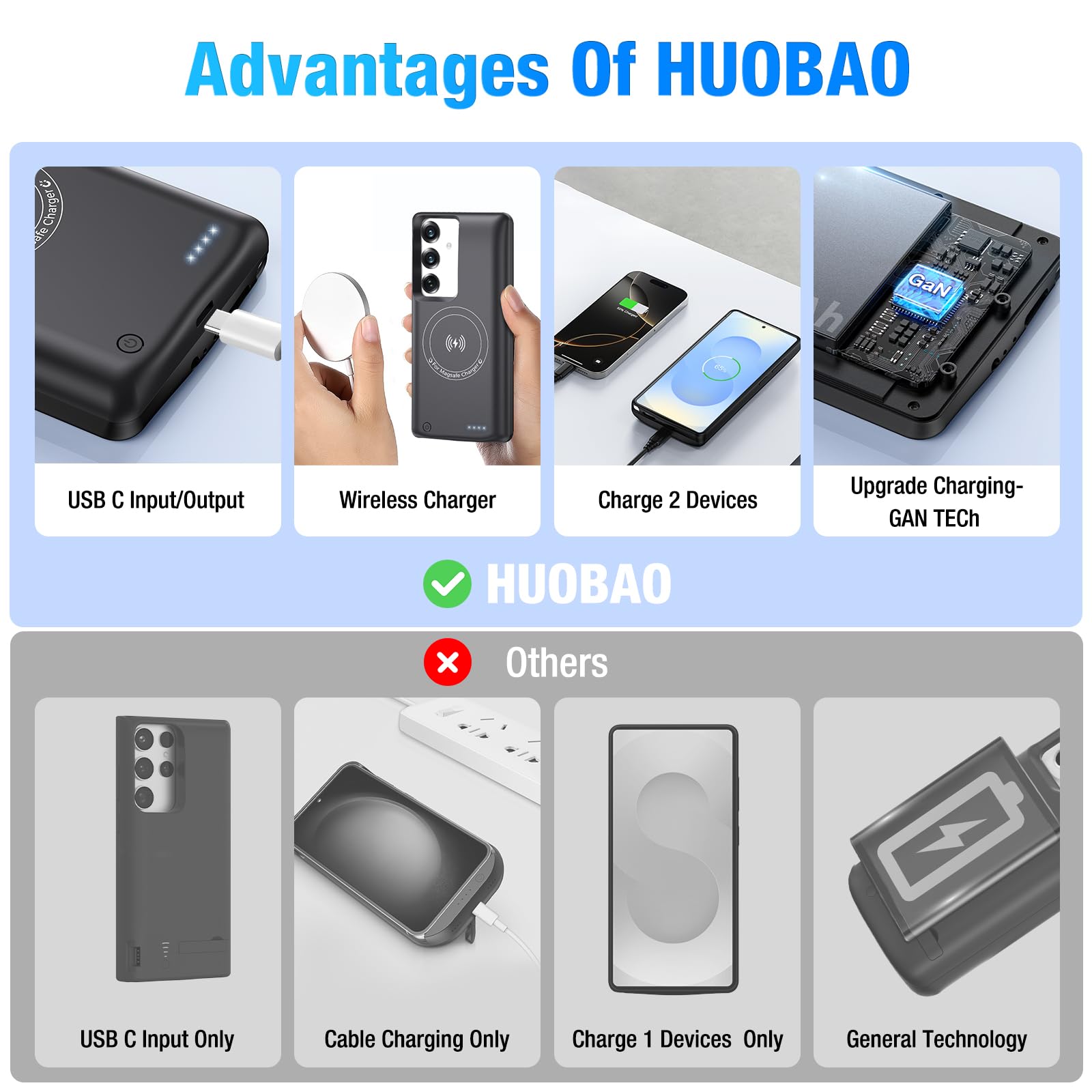 Etui na baterie do Samsung Galaxy S25/S24 (15000 mAh), szybka ładowarka GaN, przenośna ładowarka zapasowa Powerbank do galaxy s24, bezprzewodowa ładowarka z kablem USB-C 20 W (6,2 cala