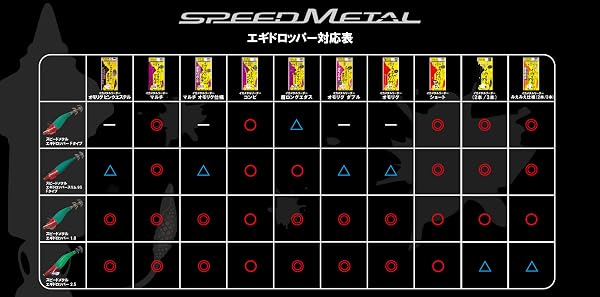がまかつ(Gamakatsu) ラグゼ スピードメタル - 5