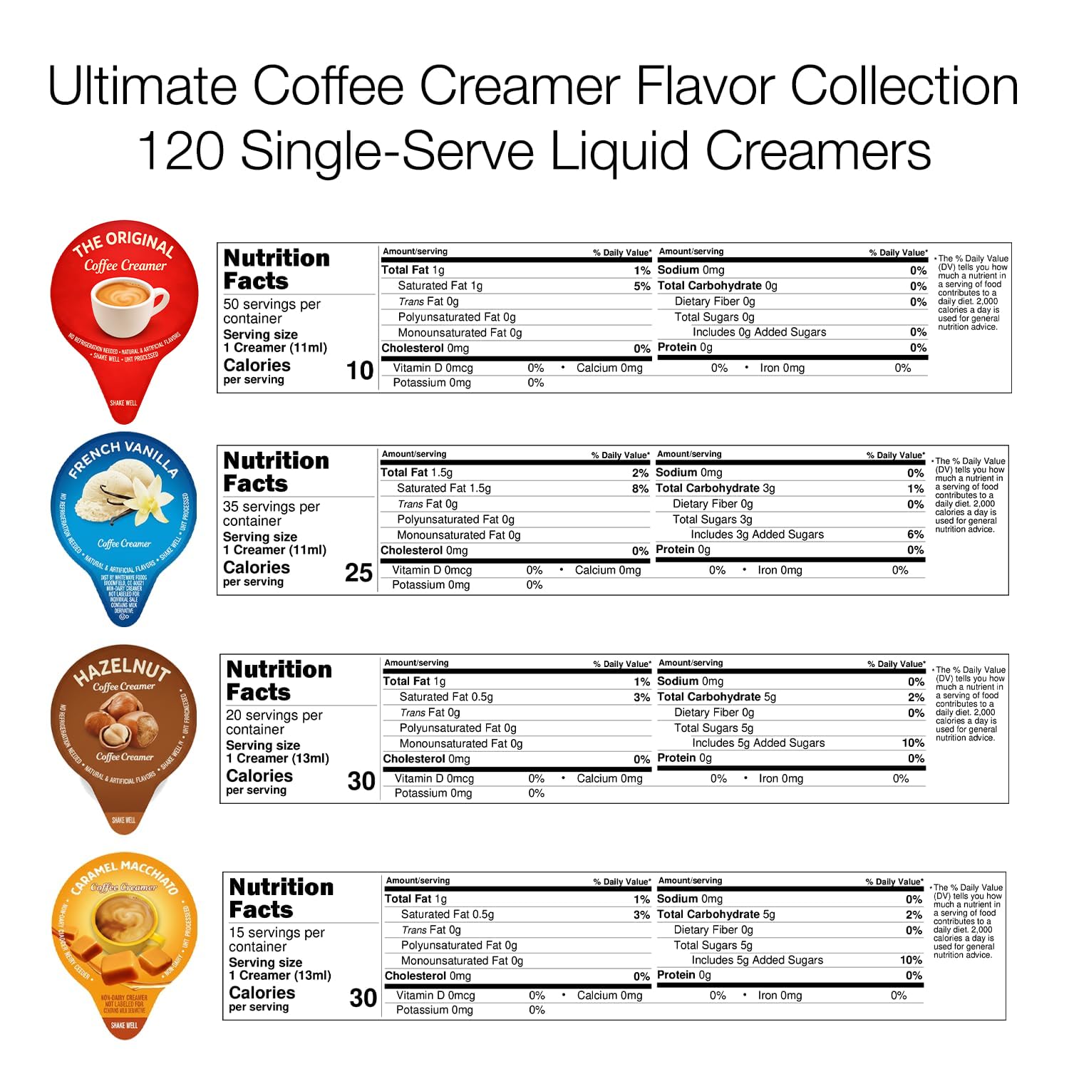 Ultimate Coffee Creamer Variety Pack – 120 Single-Serve Liquid Creamers – Optimized Flavor Ratio – 4 Flavors: Original, French Vanilla, Hazelnut & Caramel Macchiato – No Refrigeration Needed