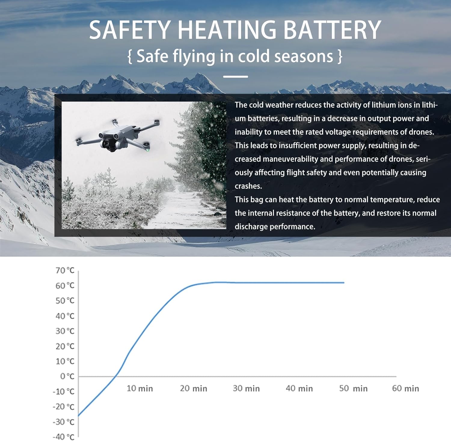 CQT Battery Warmer Bag, Heat Resistance Drone Battery Warmer Bag Portable Foldable Heating Insulated Bag Compatible with DJI Mavic Mini 3 4 PRO/AIR 3S 3 2S 2/Mavic 3/3 Pro/2 Avata 2 DJI FLIP Batteries and other Drone Batteries