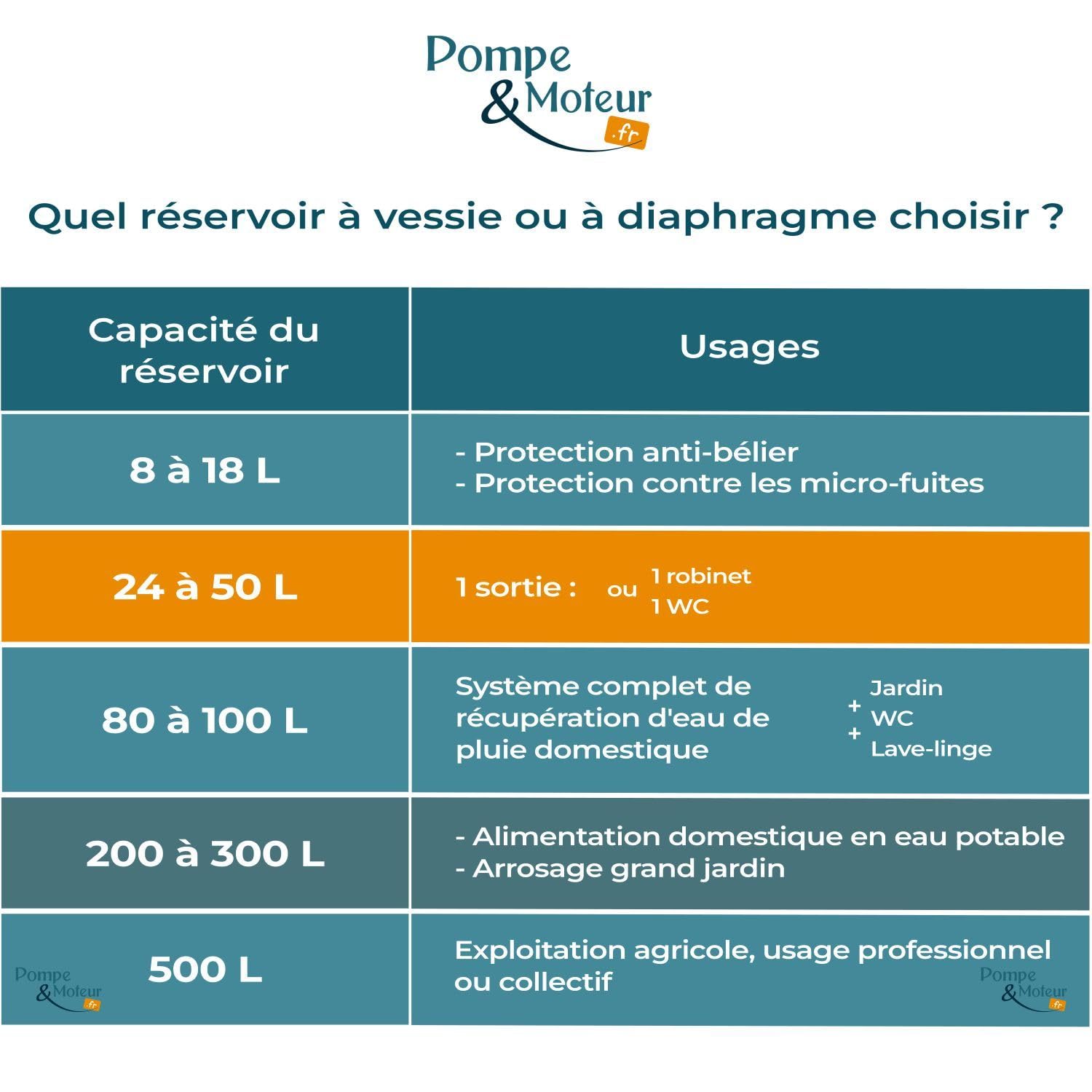 Réservoir à Vessie Aquasystem 60l Vertical Sous Pression 10 Bars