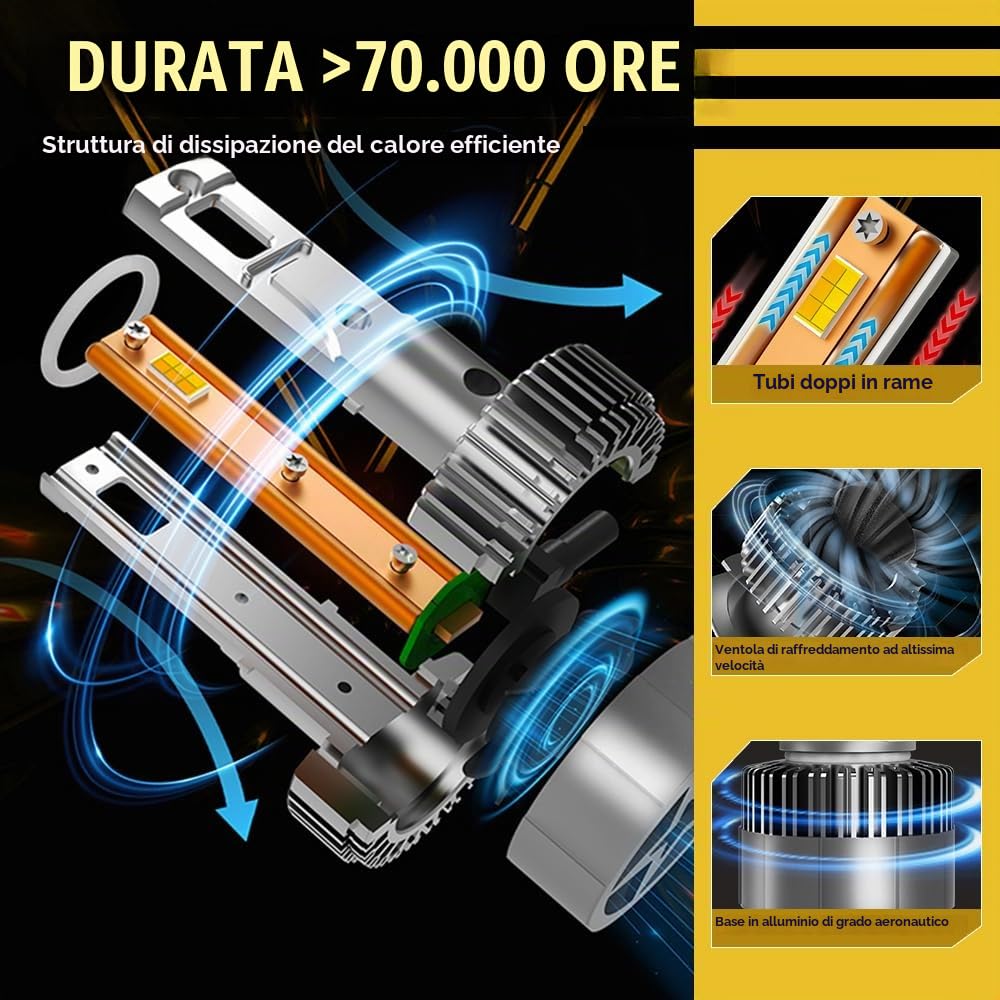 Lampadina LED H7, CANBUS Senza Errori H7 LED Controllo Tramite App Intelligente Luminosità&Temperatura di Colore 3000K–6500K 150W 800% Super Luminoso Connessione Bluetooth(2 Pz)