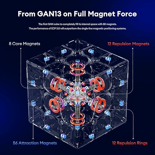 Miniatura 4 de GAN 13 Maglev - Cubo magnético de velocidad 3 x 3 sin calcomanías de 2.205 in, cubo mágico de rompecabezas de juguetes, GAN Flagship