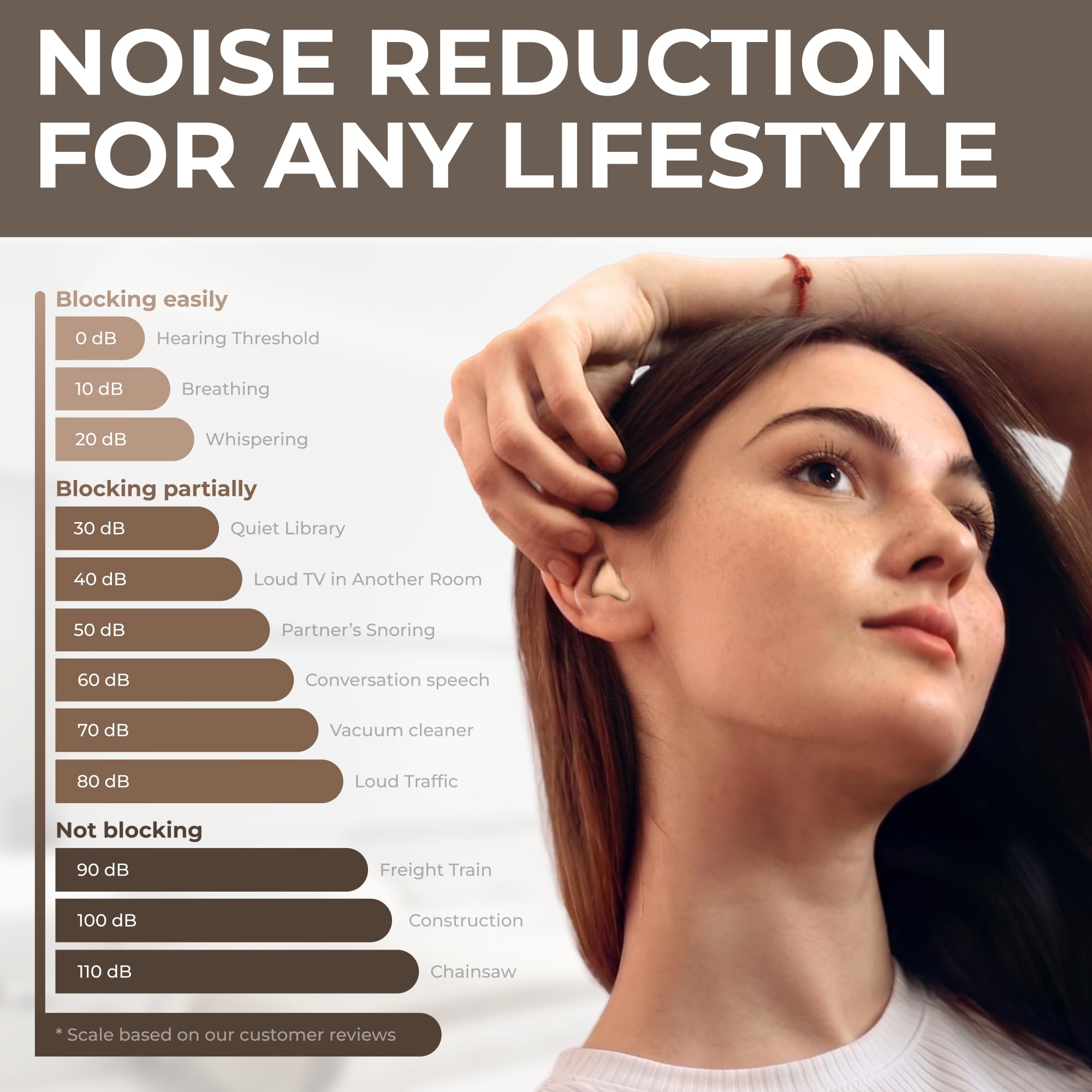 Peace&Quiet PQ Wax Ear Plugs for Sleeping, Silicone, Skin Tone, 15 Count — Amazon image 4