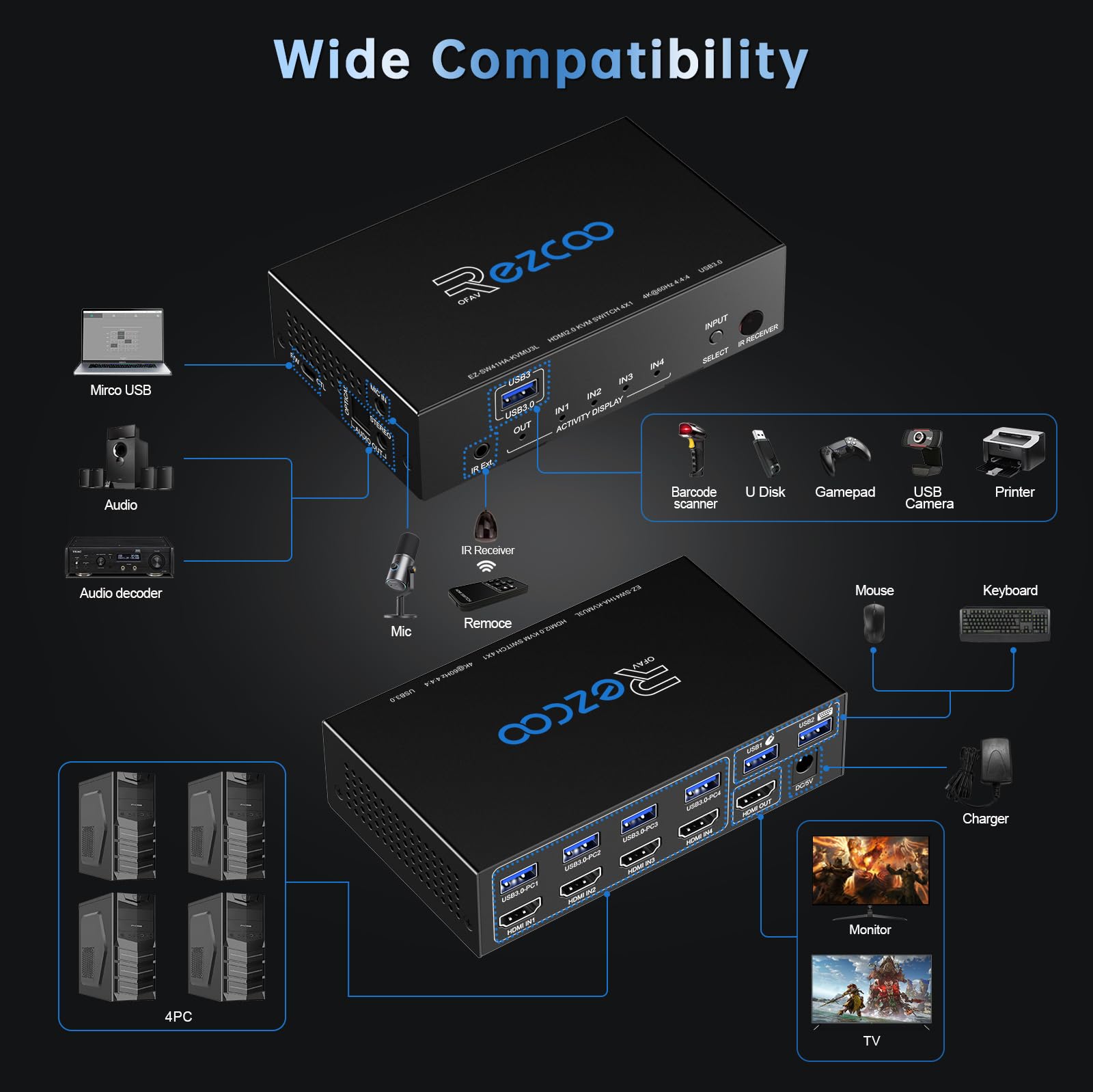 Conmutador KVM USB 3.0 HDMI de 4 puertos 4 en 1 salida 4K 60 Hz 4 en 4 salidas SPDIF 5.1 de audio - Mouse/teclado/Wireless USB para PC, Printer, escáner, Windows, Linux,