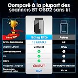 KINGBOLEN EDIAG Elite OBD2 Scanner Bluetooth,Bi-directional Scan Tool Full System Car Diagnostic Tool for iOS & Android,15 Resets Oil,Brake,DPF Regeneration Tool No Subscriptions Lifetime Update. - 2