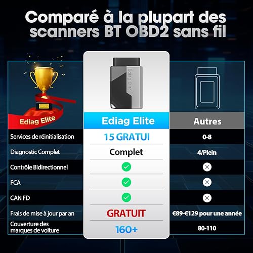 KINGBOLEN EDIAG Elite OBD2 Scanner Bluetooth,Bi-directional Scan Tool Full System Car Diagnostic Tool for iOS & Android,15 Resets Oil,Brake,DPF Regeneration Tool No Subscriptions Lifetime Update. - 2