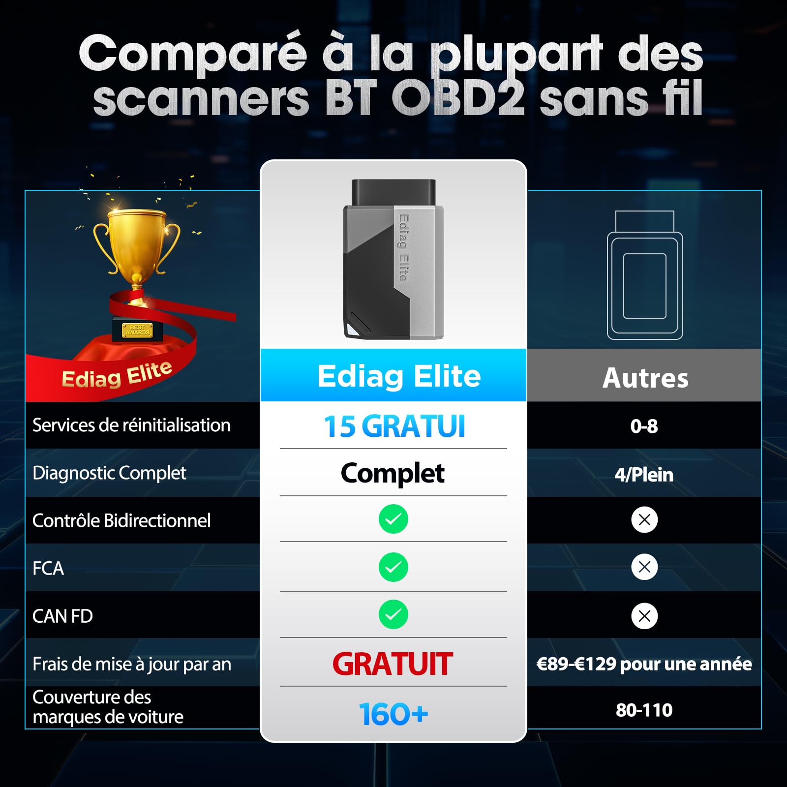 KINGBOLEN Ediag Elite OBD2 Diagnostic Français, Valise Diagnostic Auto avec Test Actif, 15+ réinitialisations, Outil de Diagnostic de Voiture pour Tous Les systèmes, Mise à Jour Gratuite à Vie
