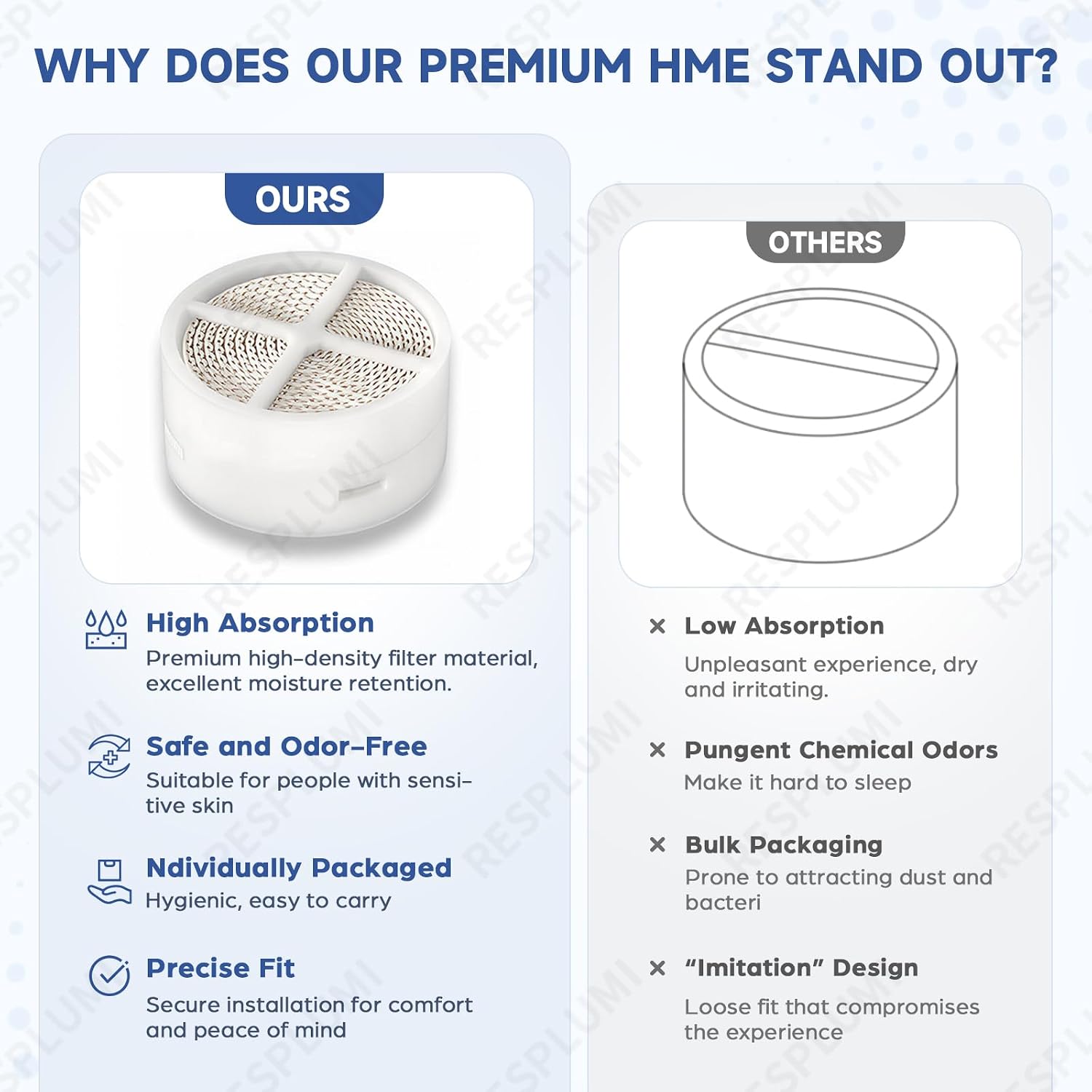 Replacement HME Cartridges Compatible with AirMini HumidX Plus, High Absorption Filters Compatible with AirMini CPAP Machine, P10, N20, N30 Nasal Masks, CPAP Supplies (12-Pack)
