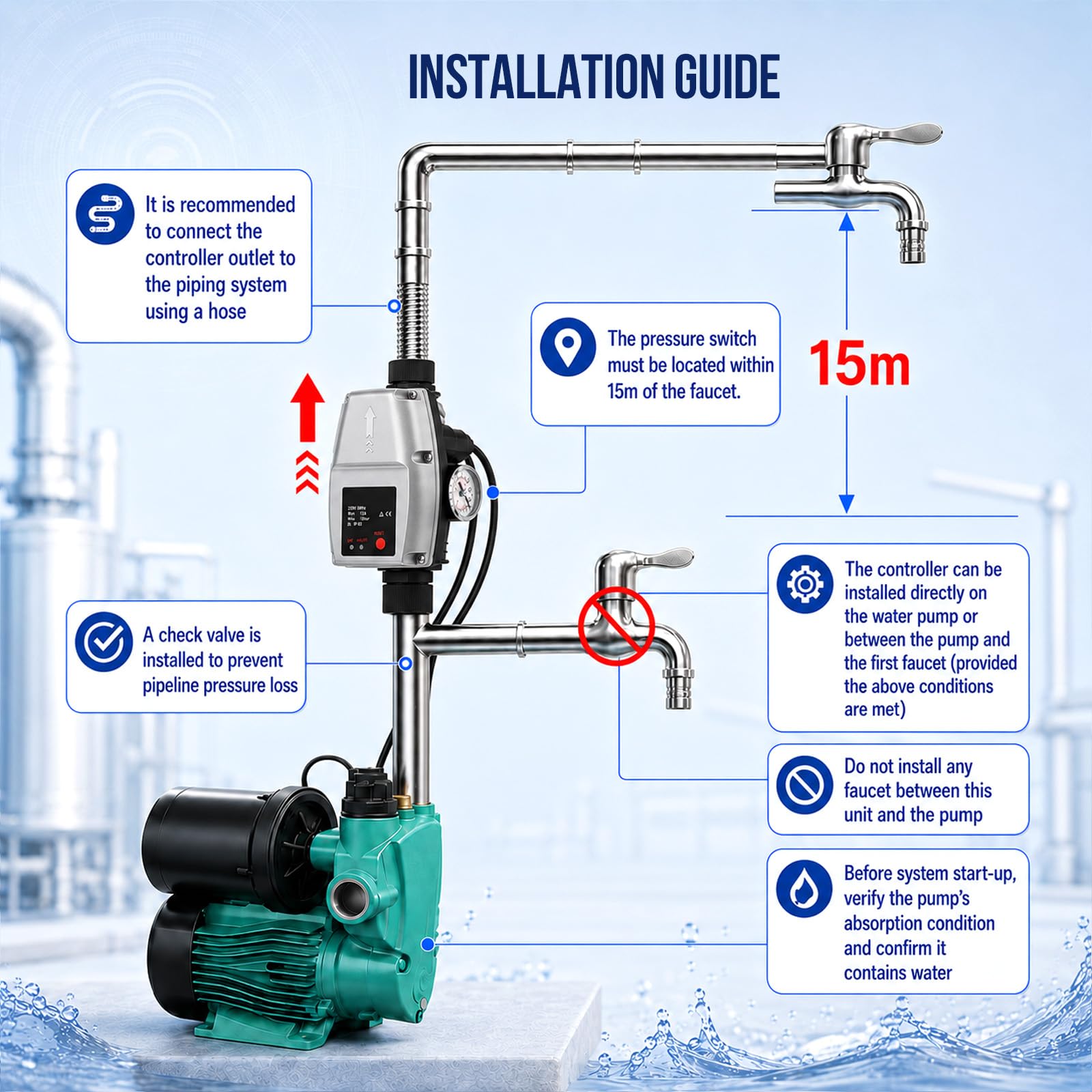 Automatischer Druckschalter Wasserpumpe mit Manometer, Pumpensteuerung Druckschalter einstellbar 10 bar, Druckwächter für selbstansaugende Pumpe, Kreiselpumpe, Gartenpumpe, 1m Kabel
