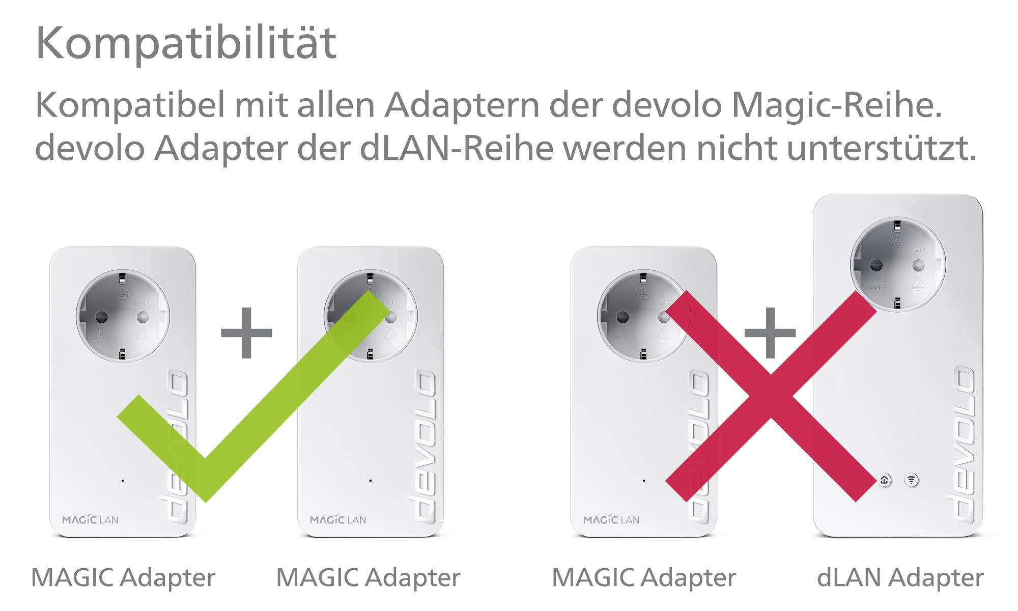 Devolo Magic WiFi Routeur LAN/Kit de démarrage 1200 Mbit/s Magic 1 Blanc.