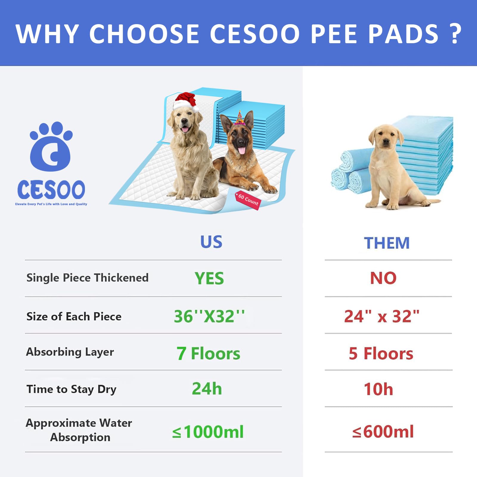 Almohadillas gruesas XXL para orina de cachorros para perros, 36 x 32 pulgadas, 60 unidades, almohadillas para orina extragrandes, a prueba de fugas y súper absorbentes, almohadillas desechables de