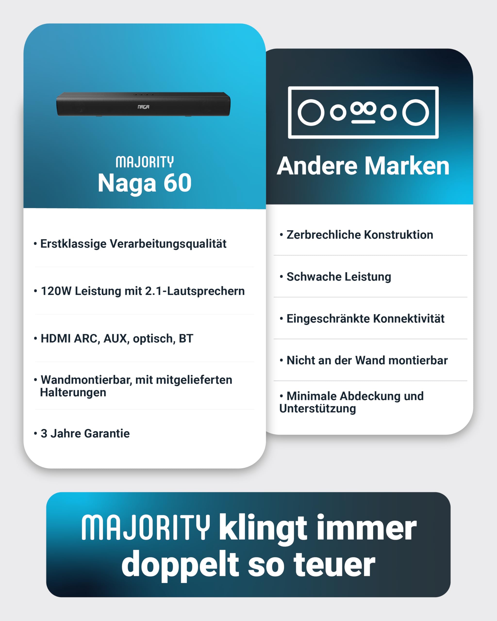 MAJORITY Naga 60 Soundbar für TV Geräte | TV Soundbar mit Integriertem Subwoofer | Bluetooth Sound Bar HDMI ARC | 120W Lautsprecher für Fernseher | 2.1 Soundsystem mit EQ | Wandmontierbar Sound Bar