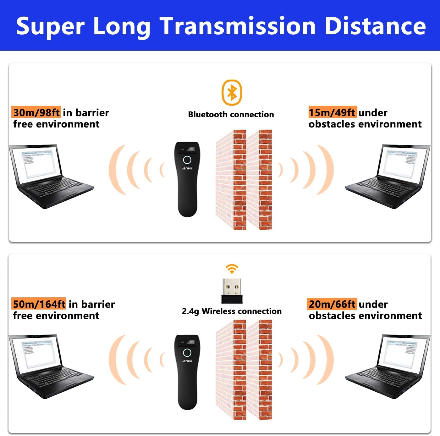 LENVII R800 Barcode Scanner transmission distance comparison