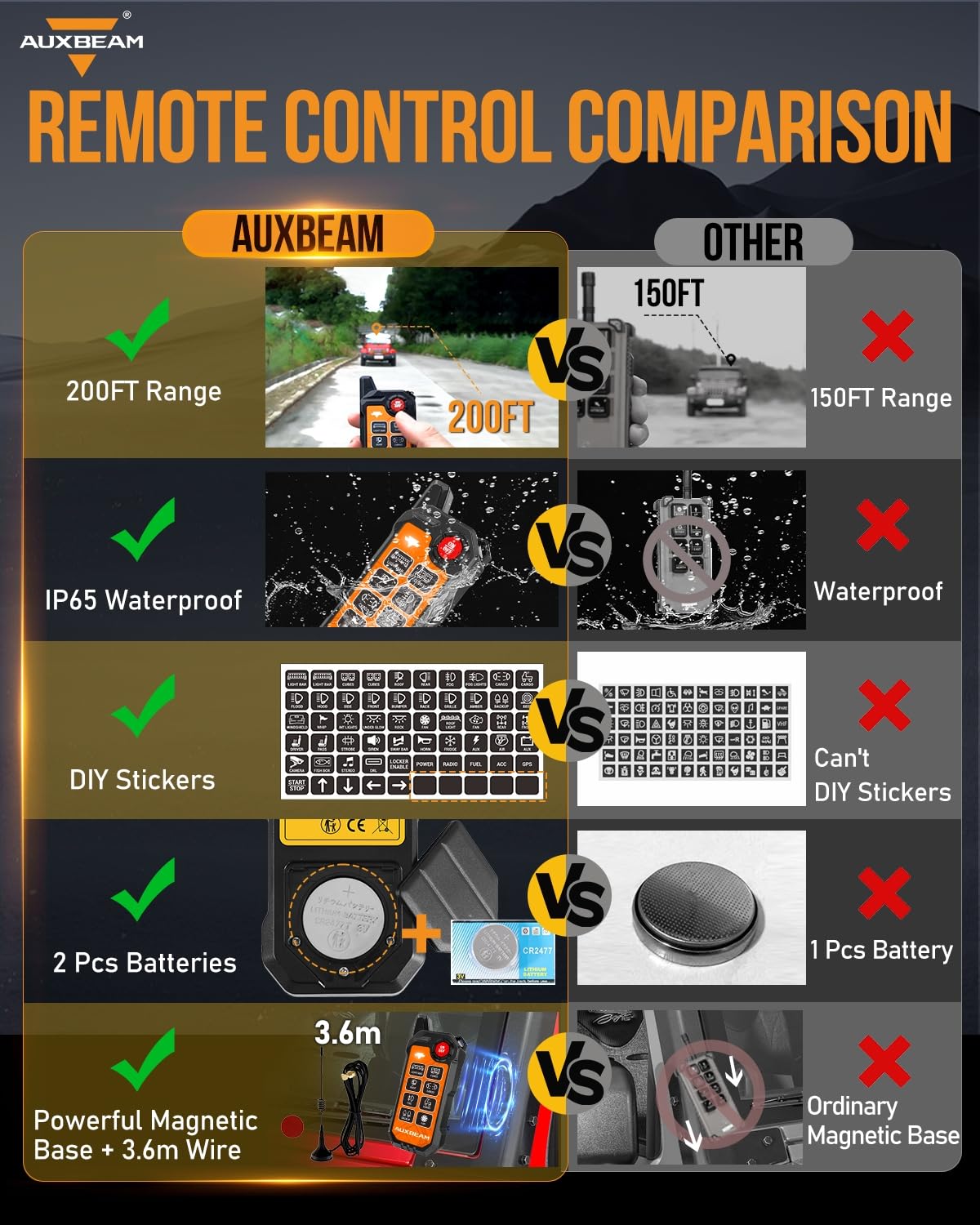 Auxbeam Pannello di commutazione sottile a 8 bande Bluetooth RGB AS-800 con APP e telecomando Toggle Interruttore pulsato momentaneo Pod Off Retroilluminazione per camion fuoristrada UTV ATV Auto