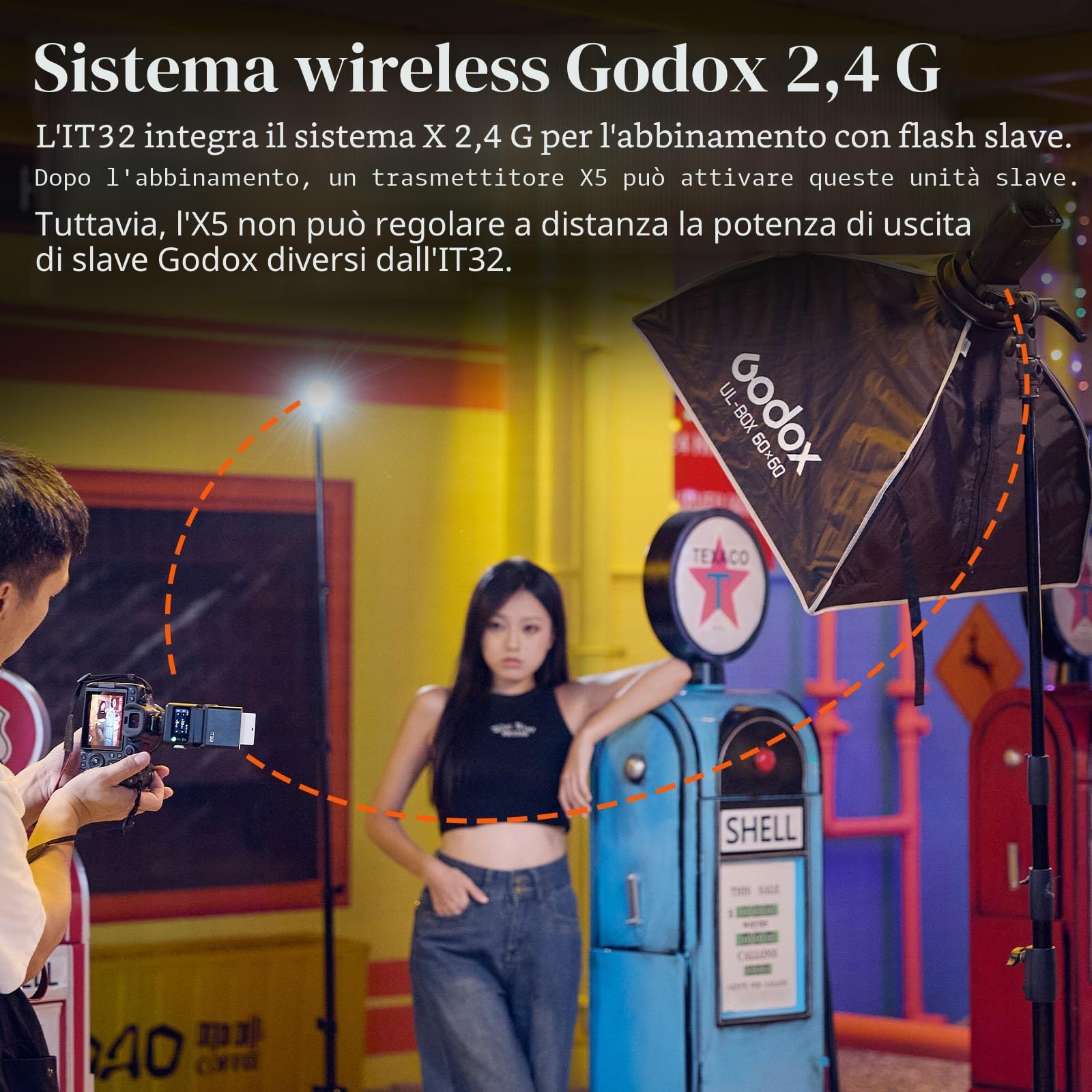 Godox iT32 TTL Flash for Sony, Wireless 2.4GHz HSS 1/8000s Touchscreen LED, Compatible Sony ZV-E10 a7IV a9III a6400 a6700