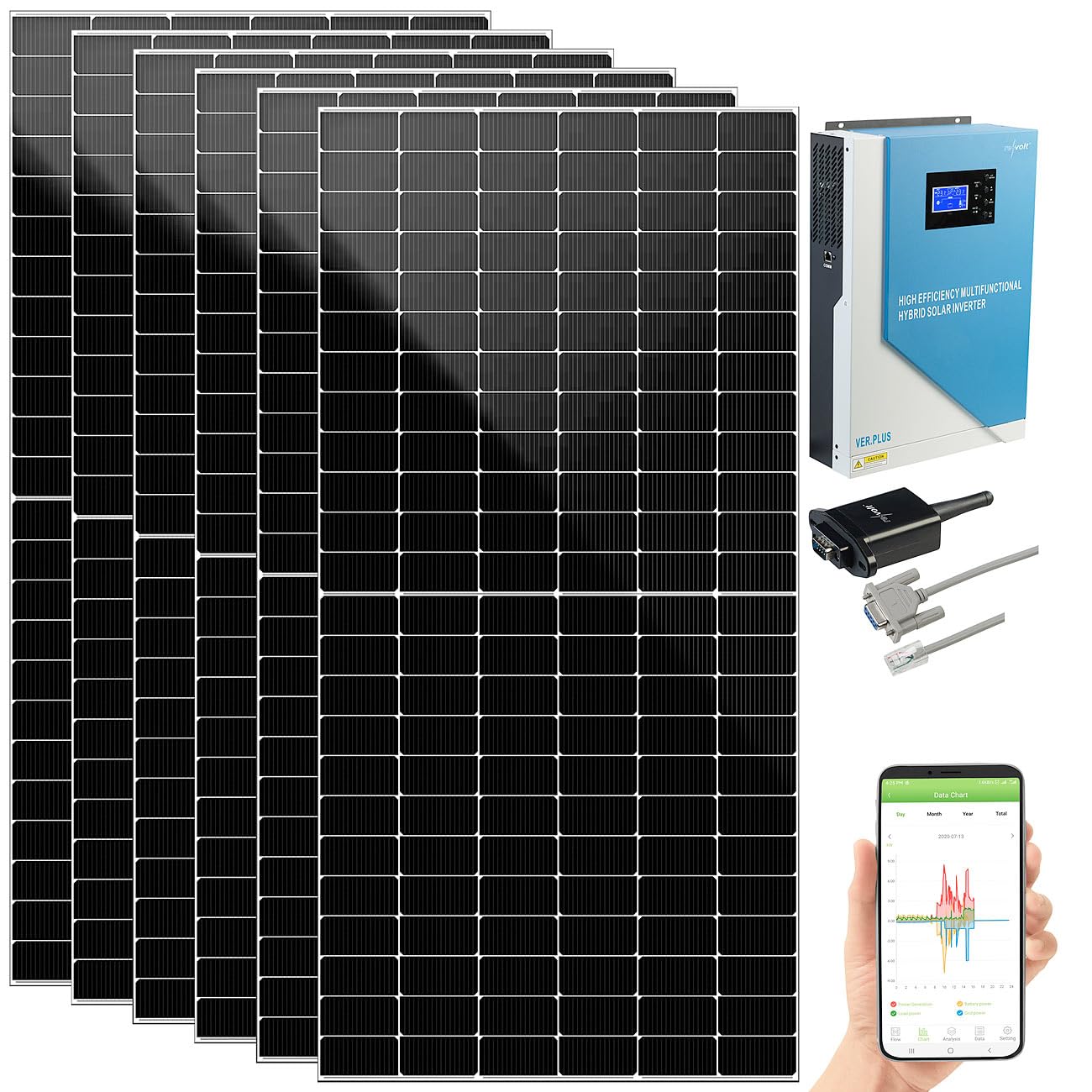 revolt Solar-Anlagen: 3,3k W Off-Grid-Solaranlage + 5,5 kW Wechselrichter (Versandrückläufer (PV-Anlagen Hybrid, Solar Hybridanlage)