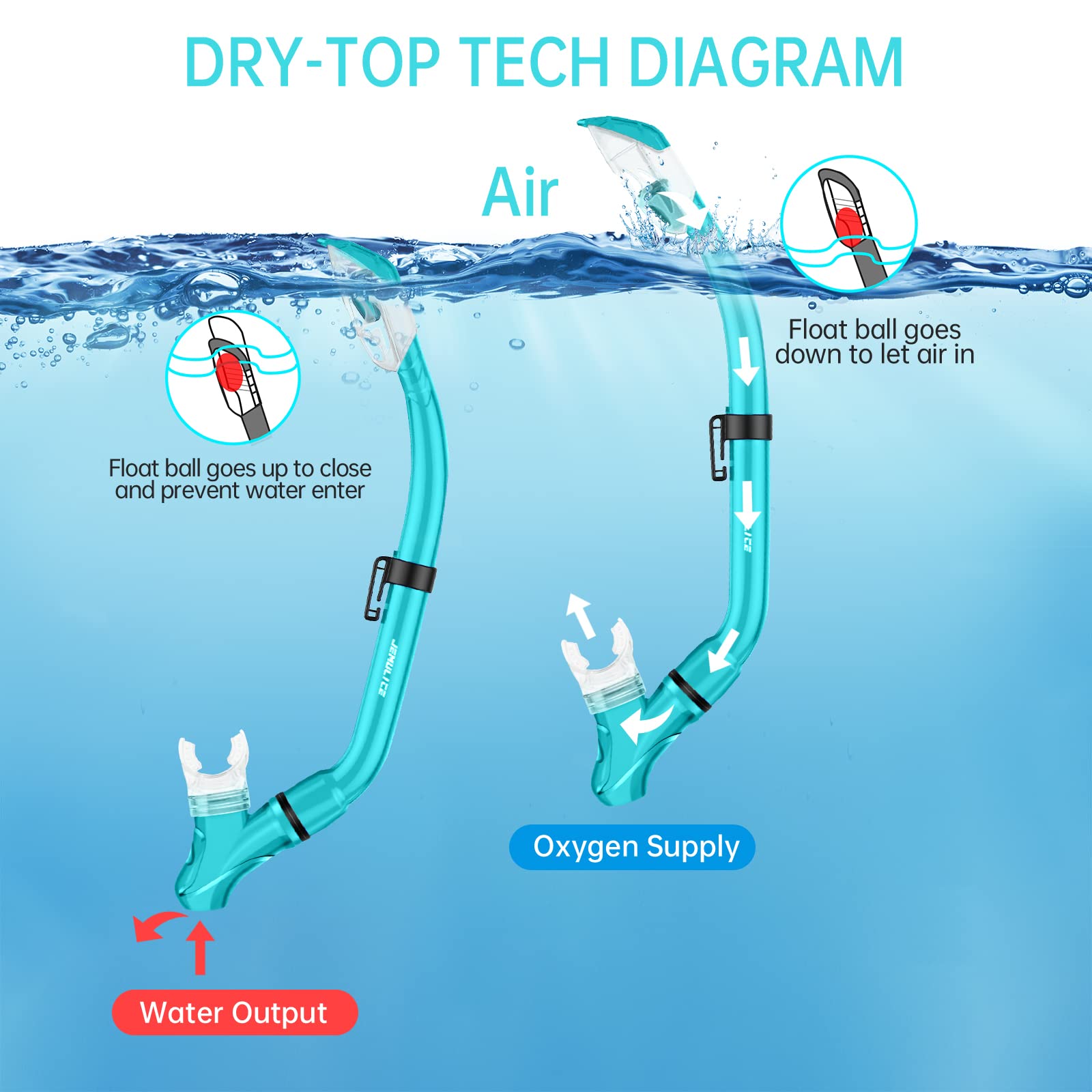 JEMULICE Maschera Subacquea Bambini, Set da Snorkeling per Bambini con Tubi a Secco e Occhiali da Snorkeling Anti-Fog Panoramica a 180 Gradi, Snorkel Set, Maschera Snorkeling per Bambino e Adolescenti