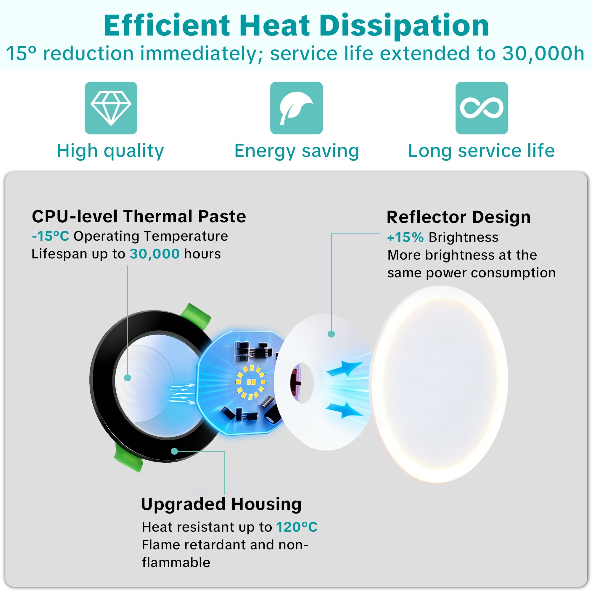 LED Einbaustrahler 230V Flach, 68-80mm Lochmaß 5W LED Spots, 2700K/4000K/6000K Einbauleuchten Einbauspots, IP44 Spots Deckenleuchte für Bad, Deckenspots Schwarz 10er Set (Nicht Dimmbar)