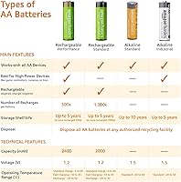 Vista 5 de Yaxa Basics Baterías alcalinas de alto rendimiento de 20 Pack AA, vida útil de 10 años, paquete de valores fácil de abrir