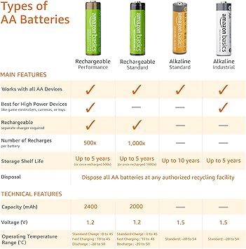 Amazon Basics 8-Pack AA Alkaline High-Performance Batteries, 1.5 Volt, 10-Year Shelf Life, Long-lasting Power
