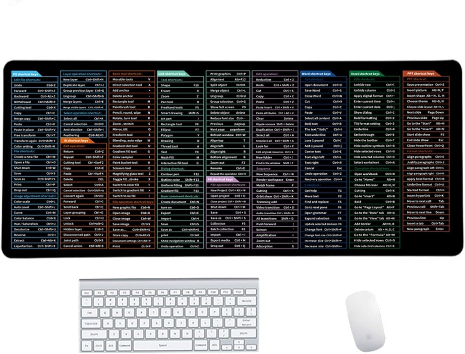 BAILAI Keyboard Shortcuts Mouse Mat, Quick Key Super Large Pad, Pad ...
