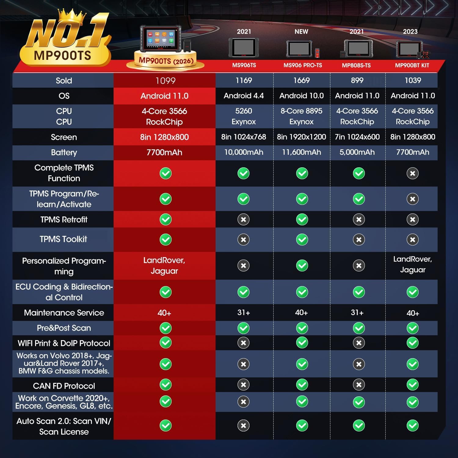Autel MaxiPRO MP900-TS Valise Diagnostic Auto, 2026 sur MaxiSYS MS906TS MP900-BT MK900-TS, Outil TPMS Voiture comme MS906 Pro-TS, Codage ECU, Bidirectionnel, 40+ Service, Tous Systèmes, Can FD&DO IP