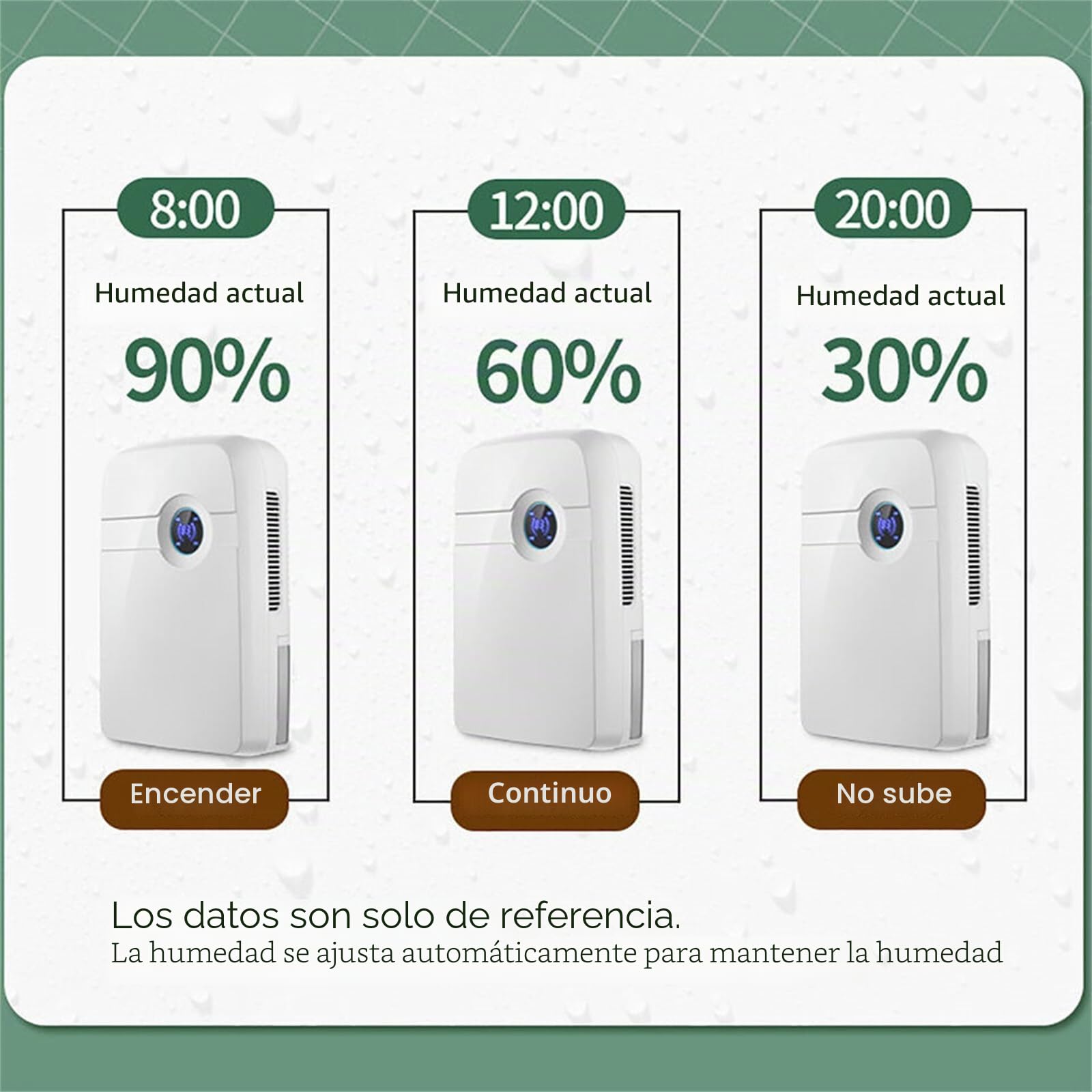 Deshumidificador eléctrico, 2,5 L, deshumidificador para casa, mini deshumidificador para autocaravana, baño, dormitorio