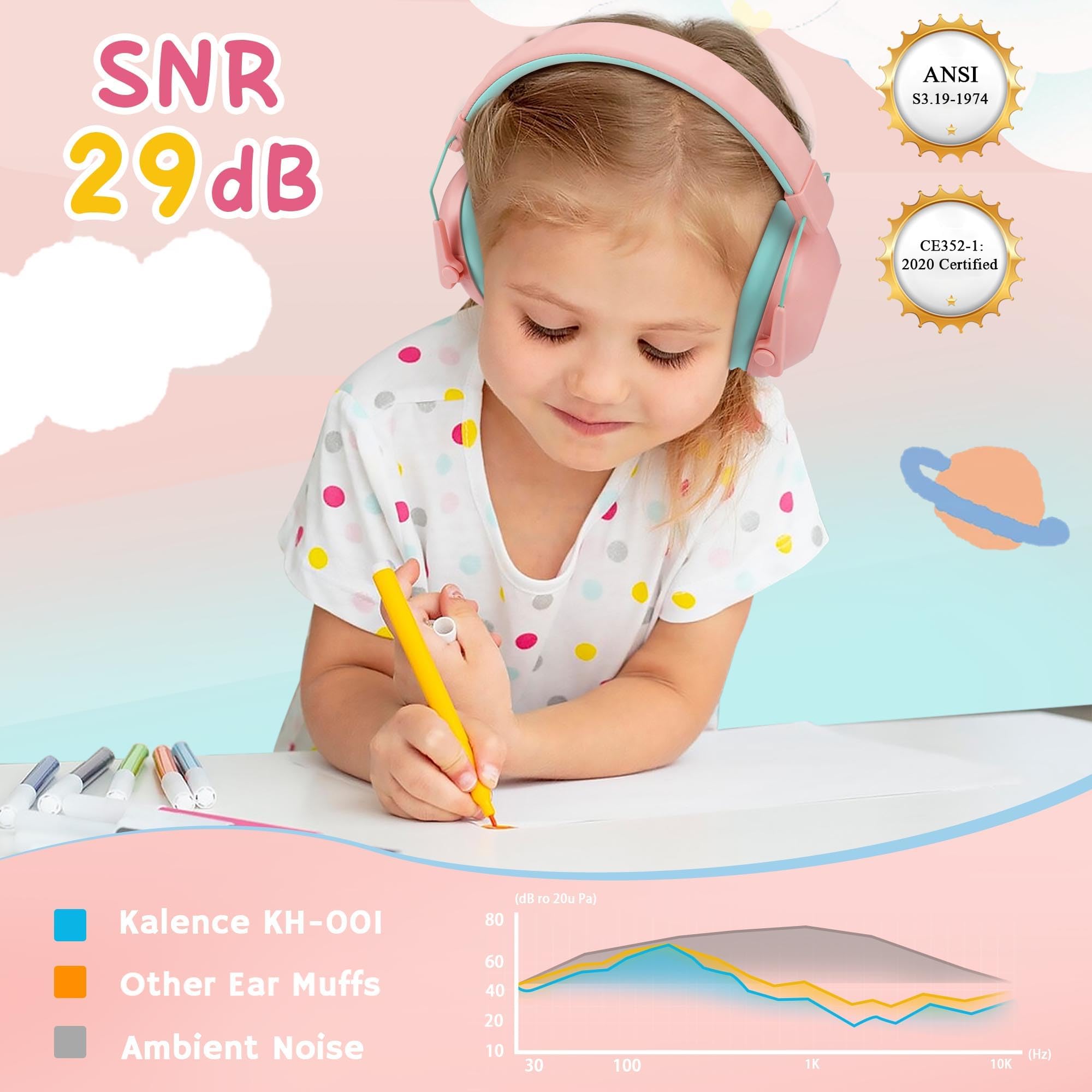 Kalence 2 Pack Kids Ear Defenders, SNR 29dB Ear Defenders Children have Sensory Lssue - Image 2