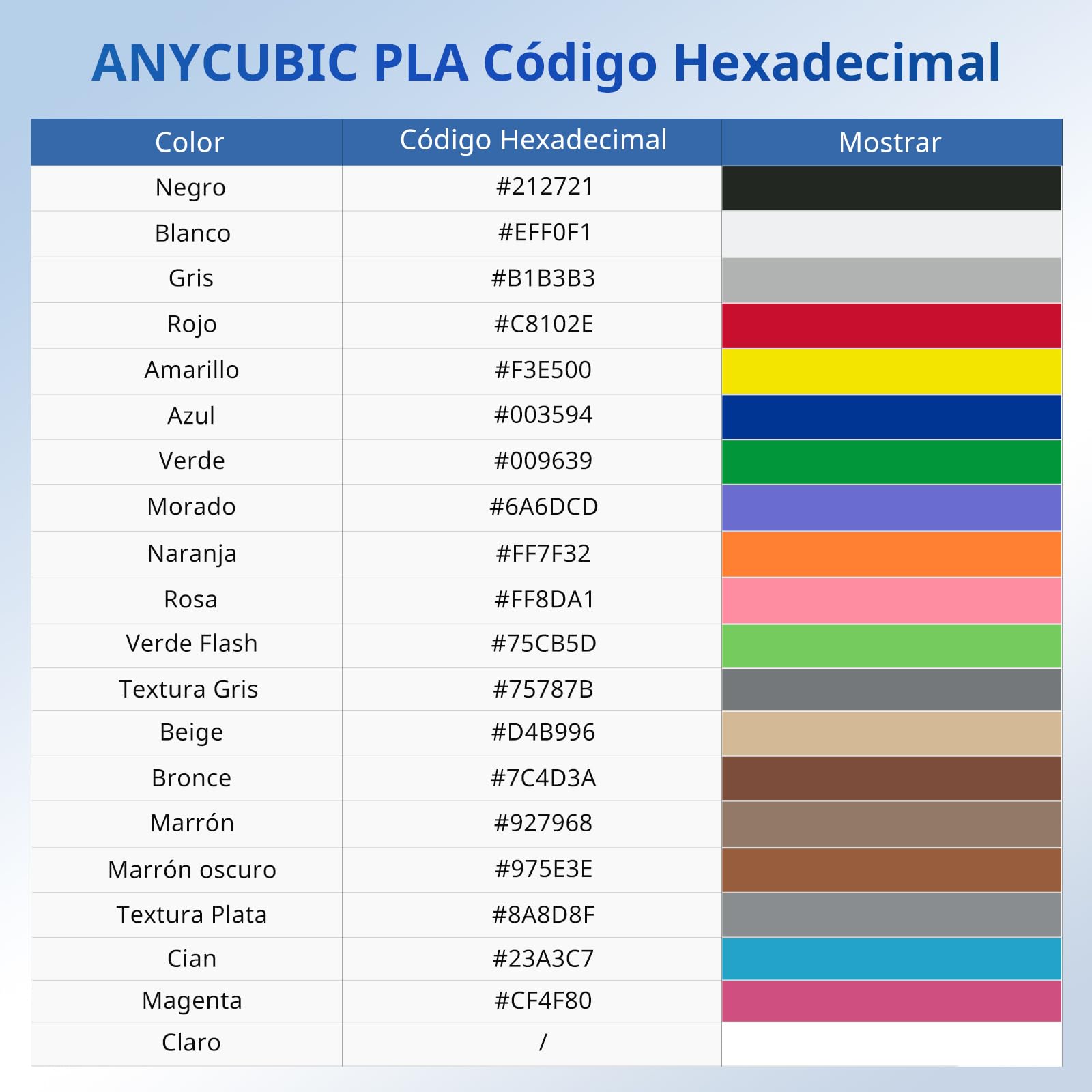 ANYCUBIC Filamento PLA para impresora 3D, filamento PLA de 1,75 mm para impresión 3D en impresora 3D y bolígrafo 3D, identificación inteligente filamento, negro*2+blanco*2, 4 kg
