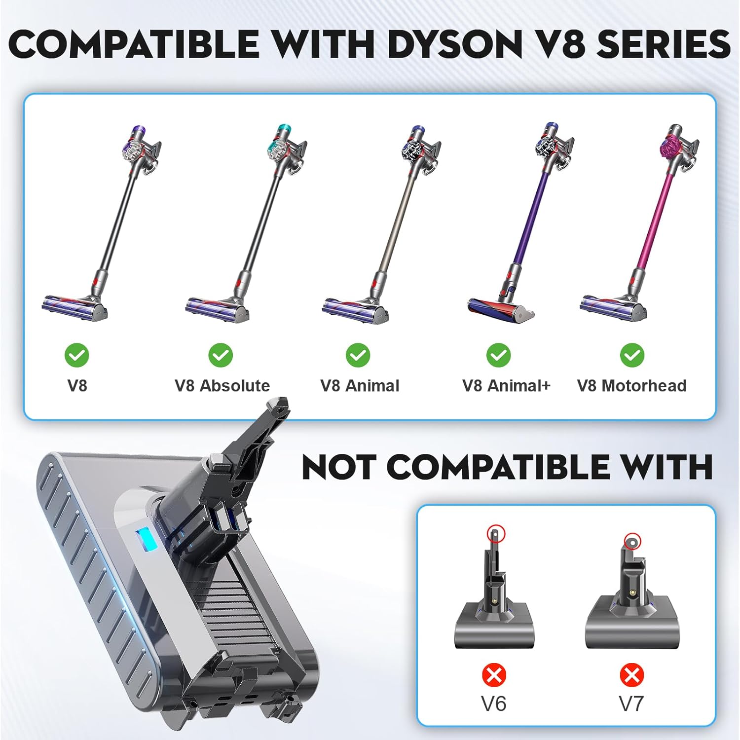 Upgraded 21.6V 7000mAh Replacement for Dyson V8 Battery 215681 967834-05 Compatible with Dyson V8 SV10 Absolute/Animal/Motorhea/Fluffy Carbon Fiber SV10 Cord-Free Handheld Vacuum Li-ion,Filters