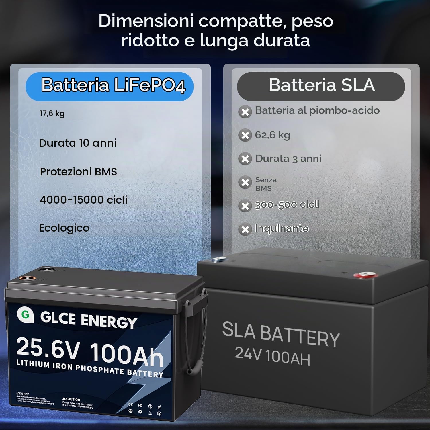 LiFePO4 Batteria al litio 24V 100Ah, BMS 100A aggiornato, durata di vita di 10 anni con più di 10000 cicli profondi per RV, sistema solare, rimorchio, camper, marina,applicazioni off grid