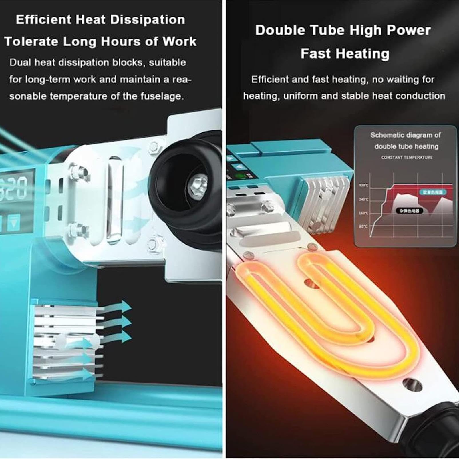 Saldatrice Per Tubi PPR/PE/PP, 1000W, Con Display Digitale - Per Professionisti E Fai-da-te
