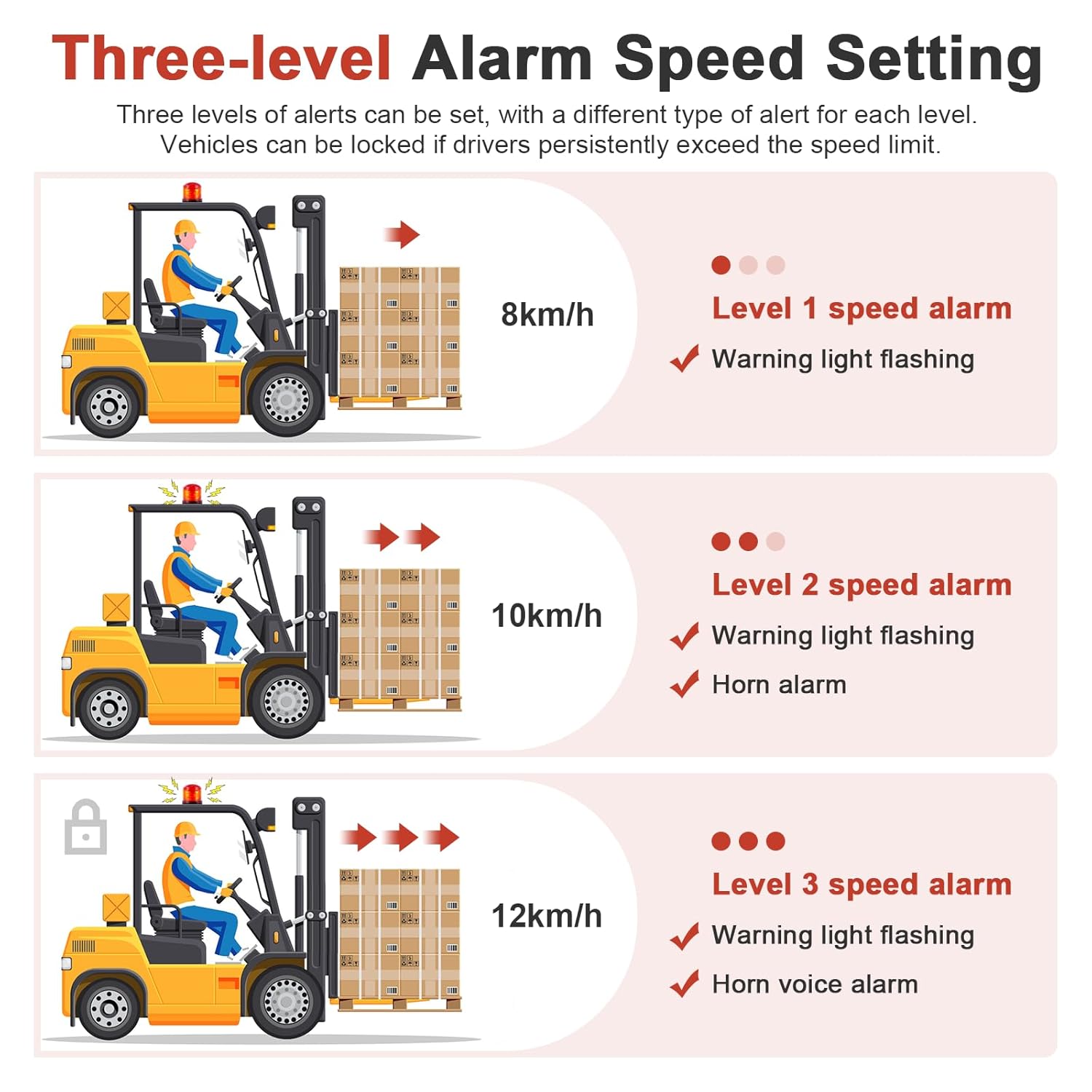 Speed Limit Alarm for Forklift with Remote Overspeed Alarm Siren Horn 120db Forklift Speed Limiter Warning Light Waterproof IP67 Fork Truck Safety System DC12~48V