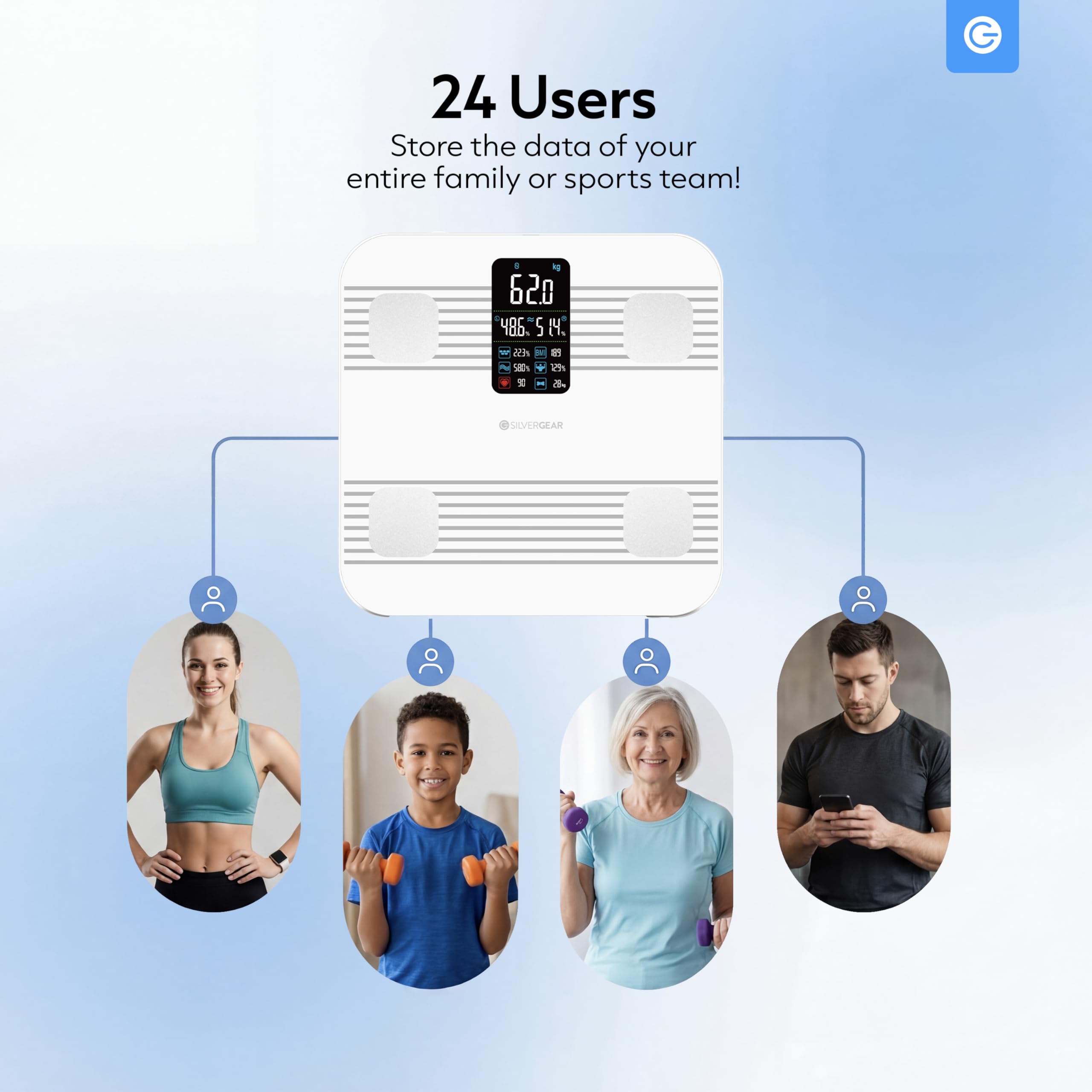 Silvergear® Báscula de Grasa Corporal | Báscula de Análisis Corporal con Bluetooth y App| Mide Grasa Corporal, IMC, Masa Muscular, Agua, Proteínas, Peso Óseo, BMR y Frecuencia Cardíaca | Blanco