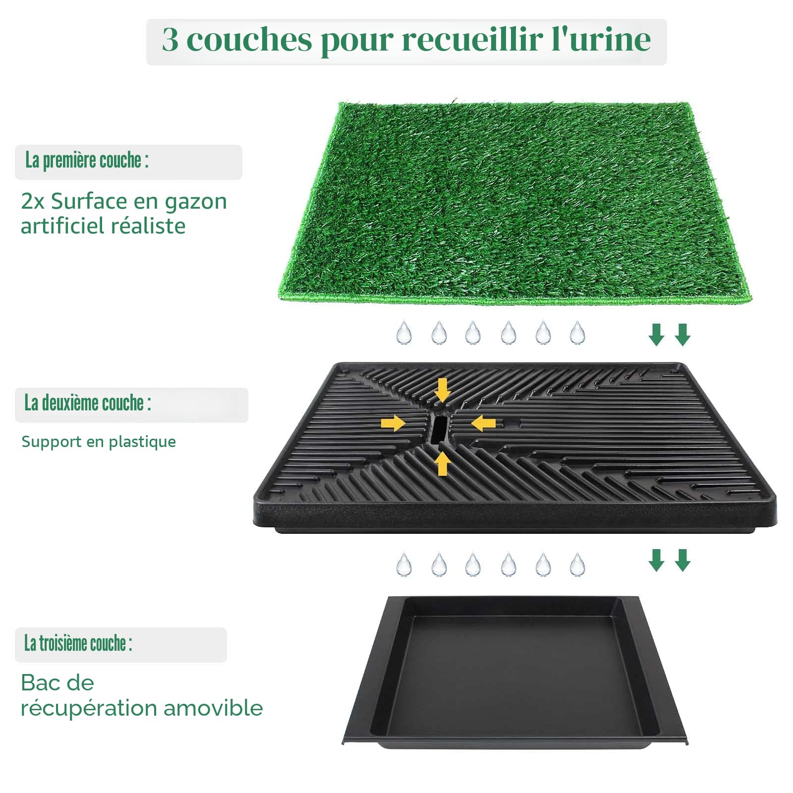 BRIAN & DANY 76 x 51 cm Toilette pour Chien, Bac à Litières avec Deux Tapis en Gazon Artificiel