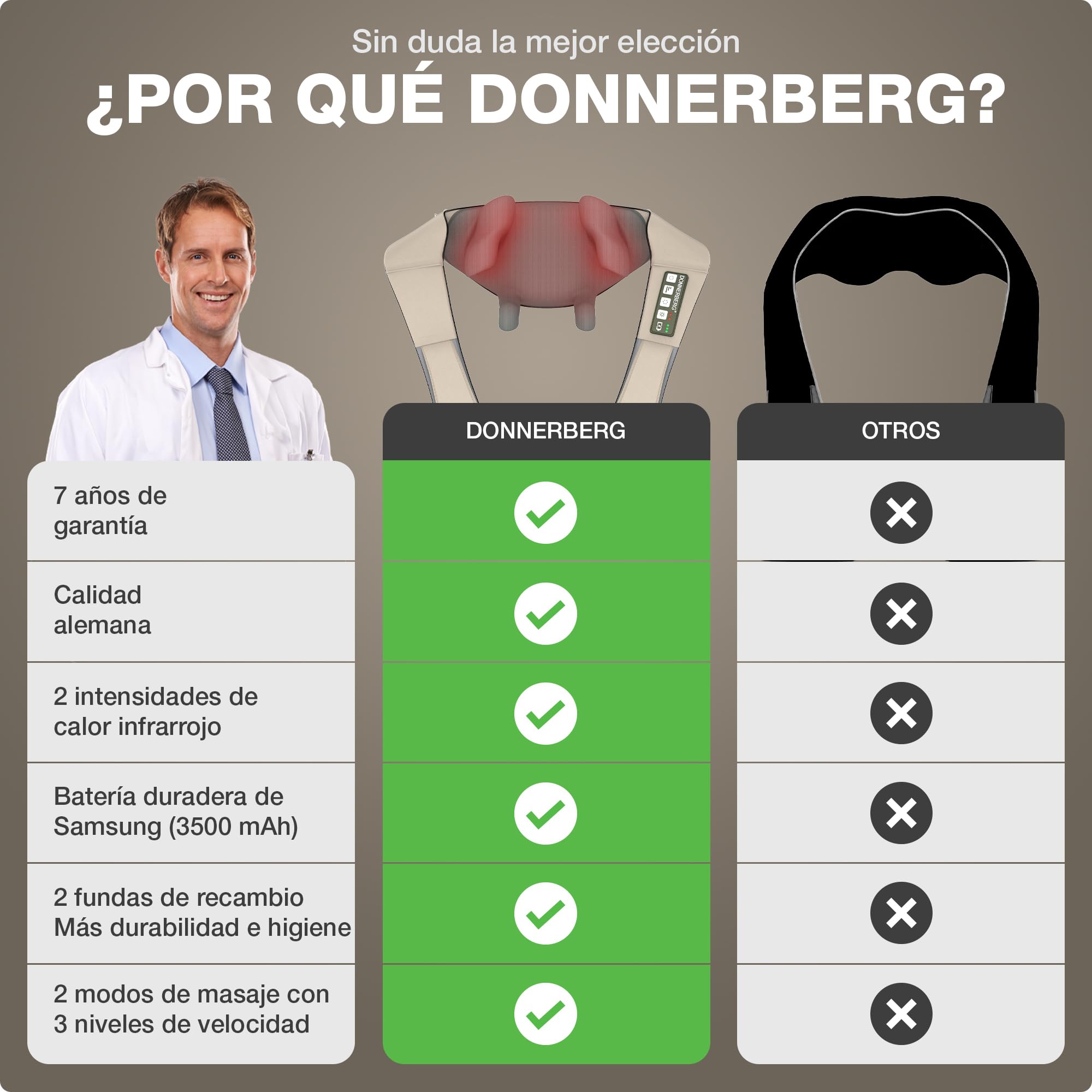 DONNERBERG® Proneck Masajeador De Cuello Shiatsu Inalámbrico Con Calor | Masaje Intenso Para Cuello, Hombros Y Trapecios, Calor Infrarrojo, Certificado TÜV, 7 Años De Garantía Del Motor, Beige