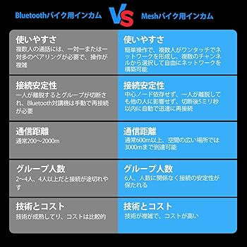 Amazon.co.jp: EJEAS Q8 バイク インカム イヤホン バイク用