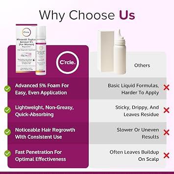 Minoxidil for Women 5% Foam - Helps Restore Top of Scalp Hair Loss & Hair Growth, Regrowth with Unscented Topical Treatment for Thinning Hair (5% Minoxidil Foam for Women, 8-Month Supply)