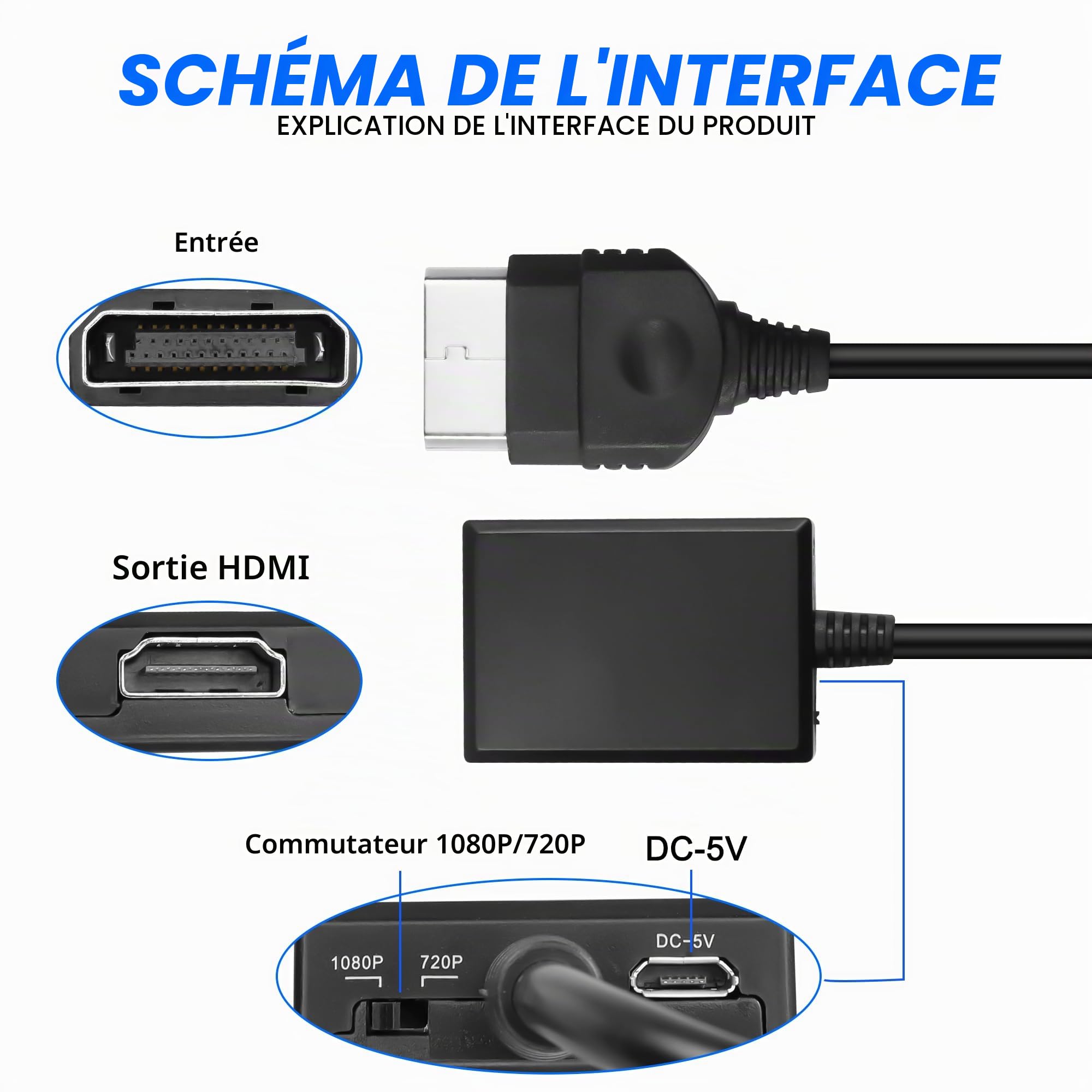 MEIRIYFA Adaptateur Convertisseur Xbox vers HDMI - Câble HD Link avec Prise en Charge 1080p et Câble d'Alimentation Micro USB pour Console d'Origine