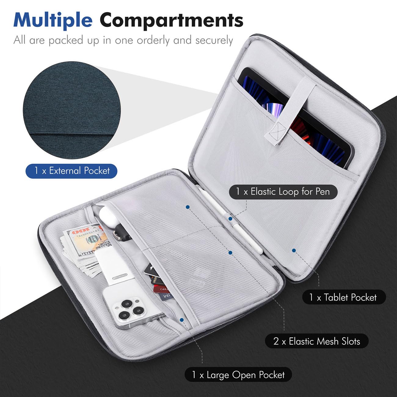 MoKo 9-11 Inch Tablet Sleeve, Protective Carrying Bag with Two Compartments Fits New iPad Air/Pro 11 inch 2024, iPad Air 5/4th 10.9, iPad 9/8/7th 10.2, iPad 10th 10.9, Tab S8/S9 11, Indigo