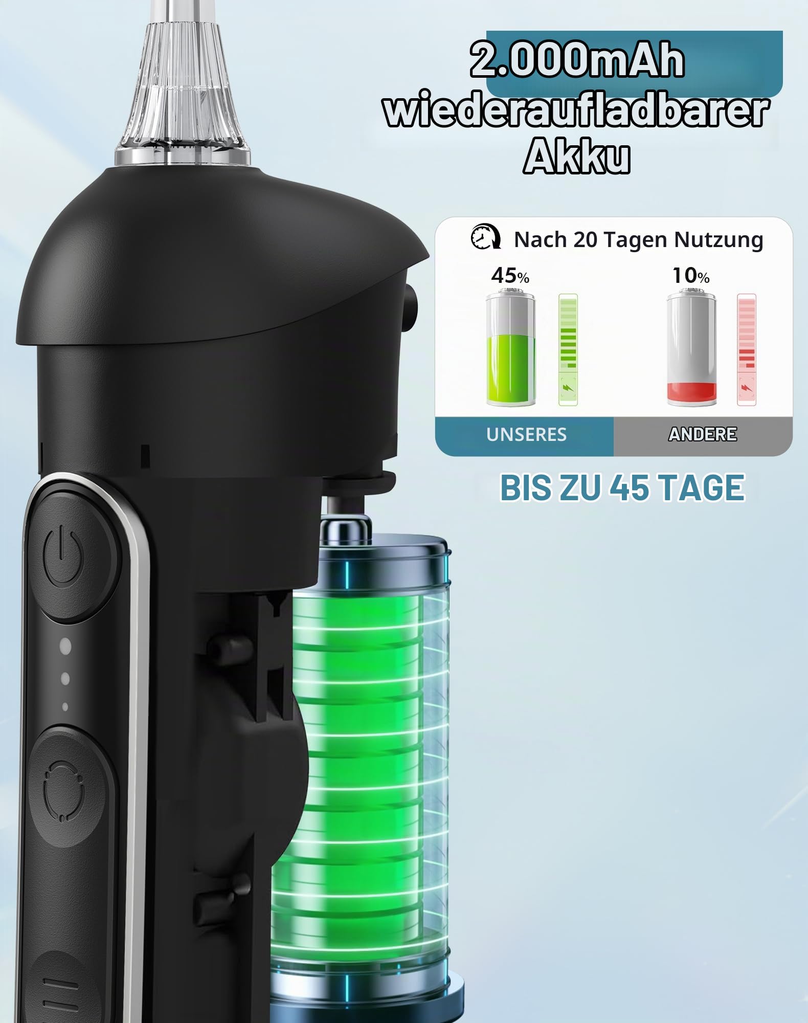 Munddusche Kabellos, Munddusche Testsieger 2026, 5 Modi 20 Wasserdruck & 3 Intensitäten 5 Düsen, 300ML Wassertank Mund Reiniger Wasser Zähne Flosser IPX7 Wasserdicht Water Flosser