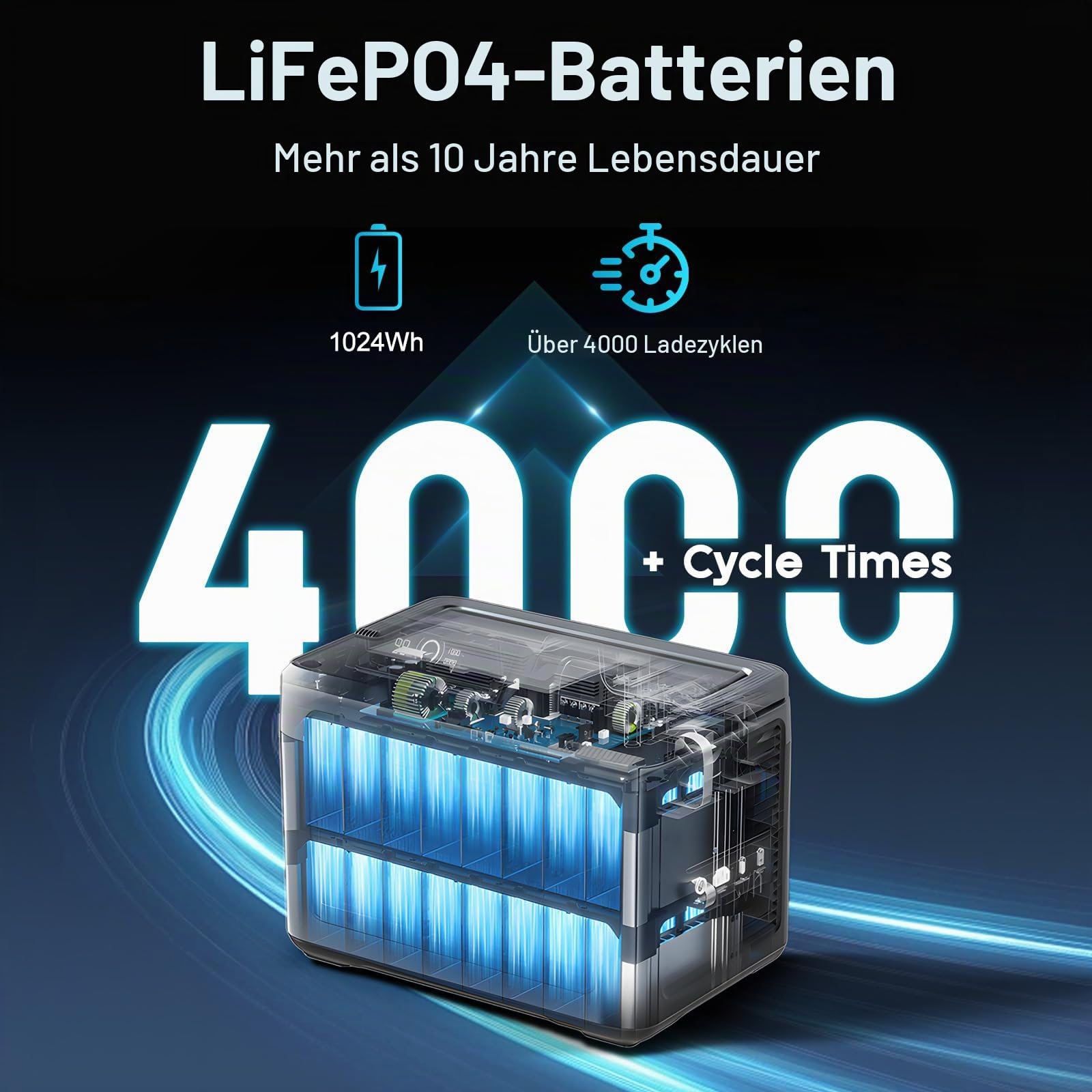 OUKITEL P1000E PLUS 1024Wh Tragbare Powerstation mit 100W Solarpanel, 1800W (3600W Spitzenleistung) Solargenerator mit LiFePO4-Batterie, Mehrere Anschlüsse, USV, für Camping, Reise,