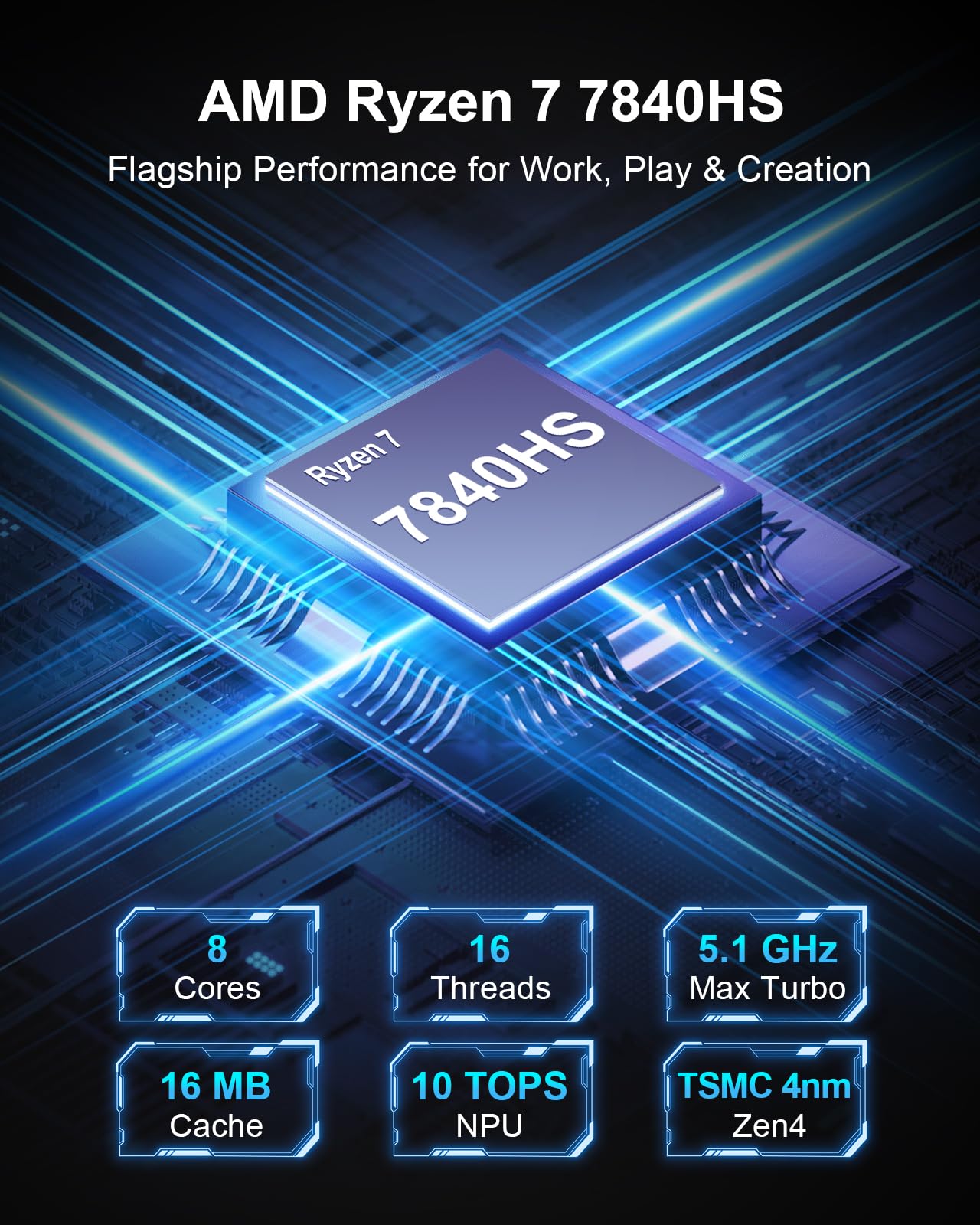 HISTTON Ryzen 7 7840HS Mini PC avec Radeon 780M, 32Go RAM 1To NVMe SSD