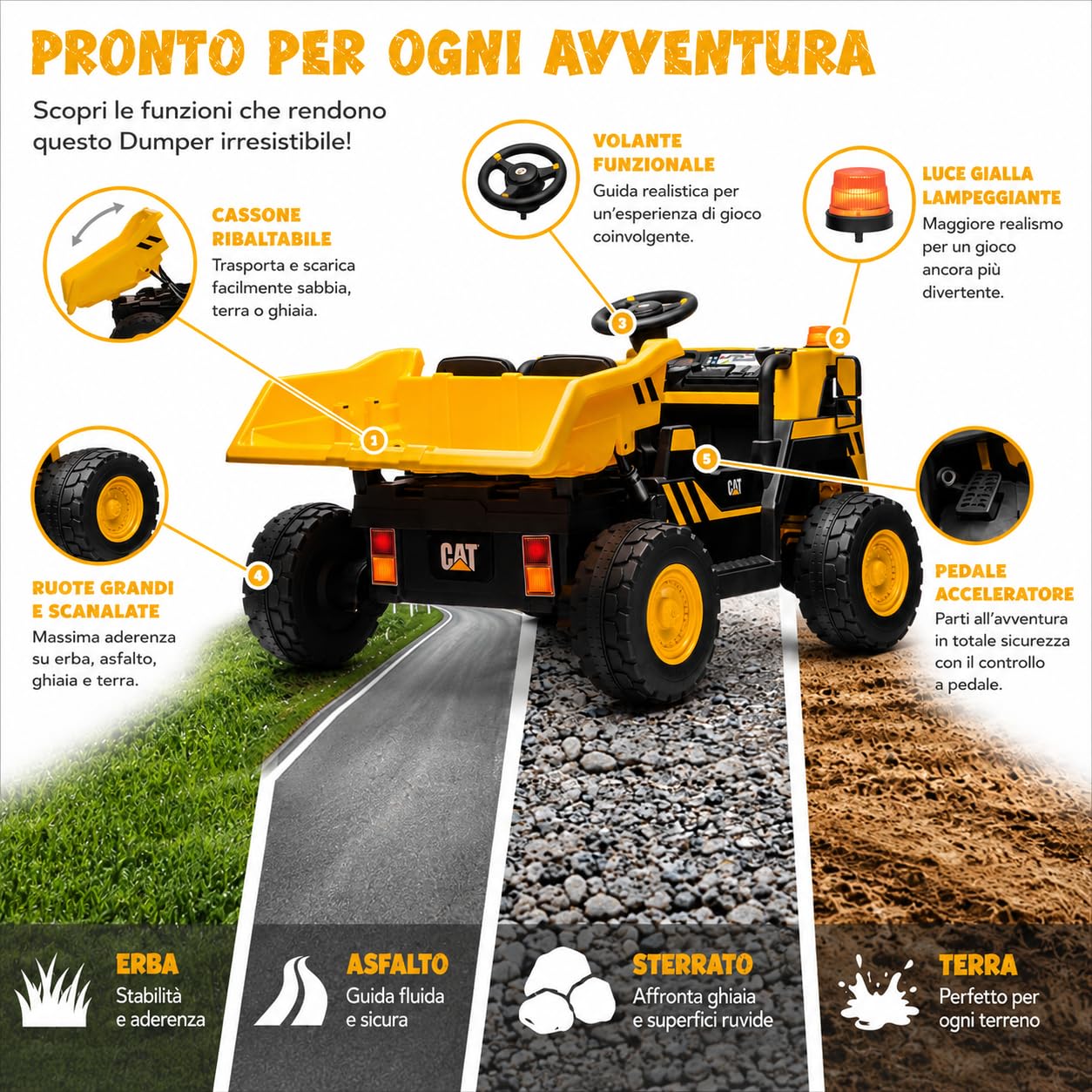 Camion 24V Macchina 4x4 Elettrica 2 Posti Caterpillar da Cantiere Bambini Cassone Elettrico Ribaltabile e Pala Telecomando Parentale Luci Led Sirena Ammortizzatori Carico Massimo 50Kg (Dump Truck)