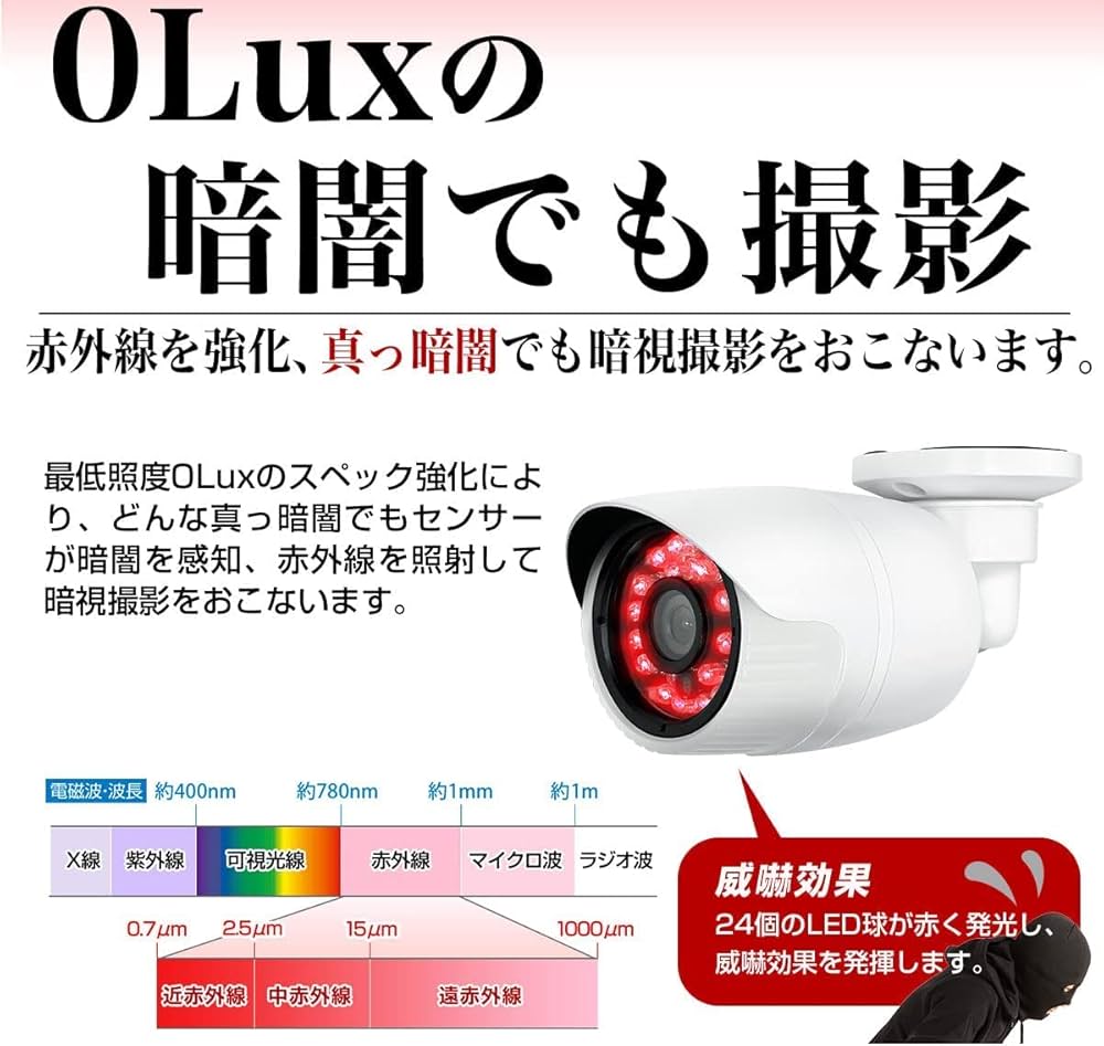 AHD200万画素防水暗視Vカメラ(ピント調整可能)　(大型・黒) AHD200万画素暗視ドームカメラ(ピント調整可能)【JCIOV20SHD