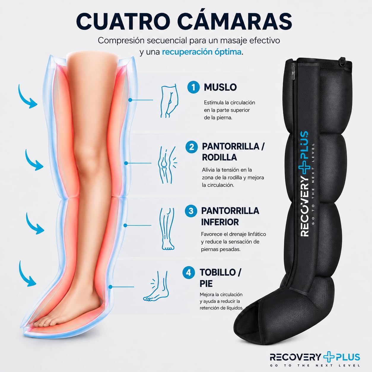 RECOVERY PLUS - botas de compresión de aire para piernas, presoterapia para casa, masajeador para drenaje linfático y circulación, recuperación muscular, nivel profesional (Talla L)